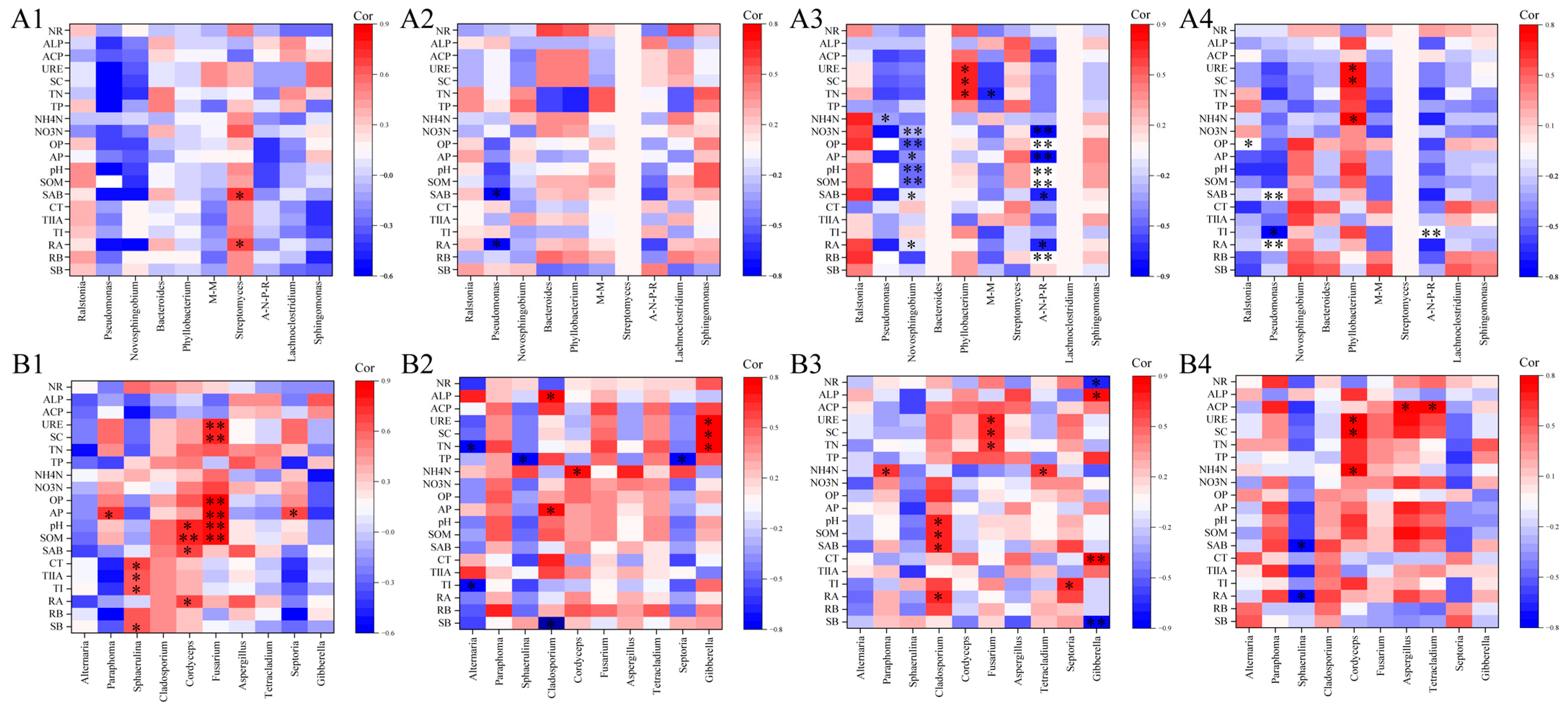 Microorganisms 13 01429 g008