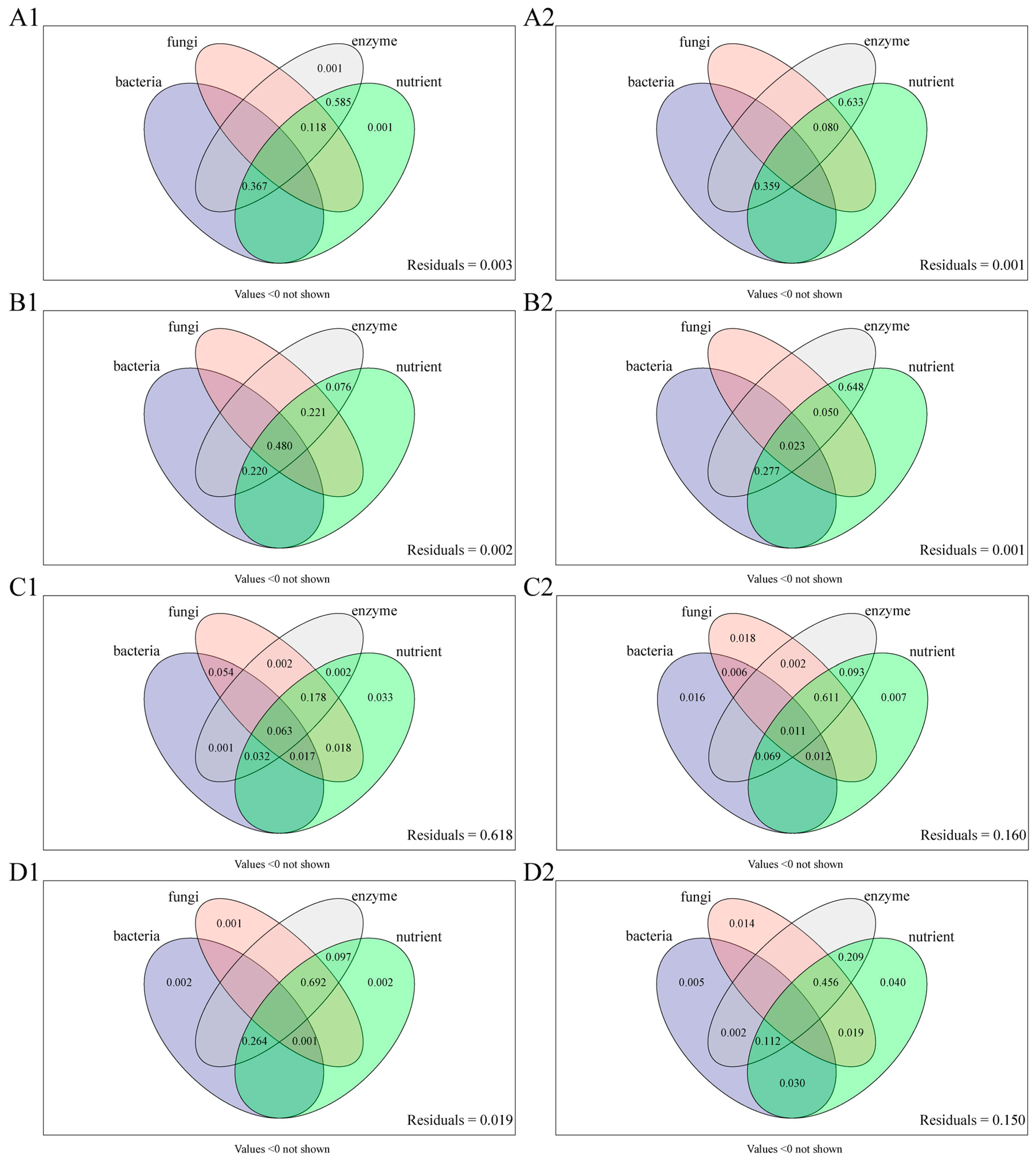 Microorganisms 13 01429 g009