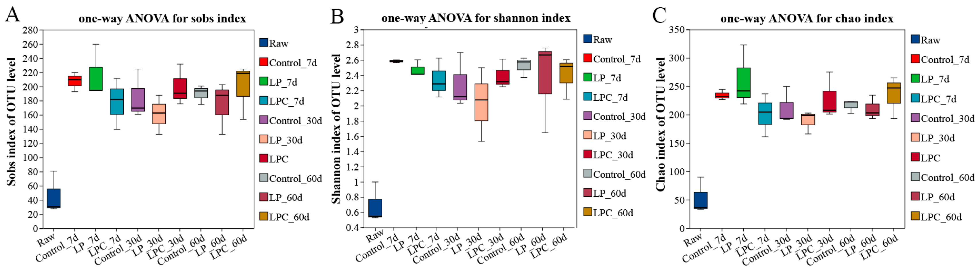 Microorganisms 13 01437 g001