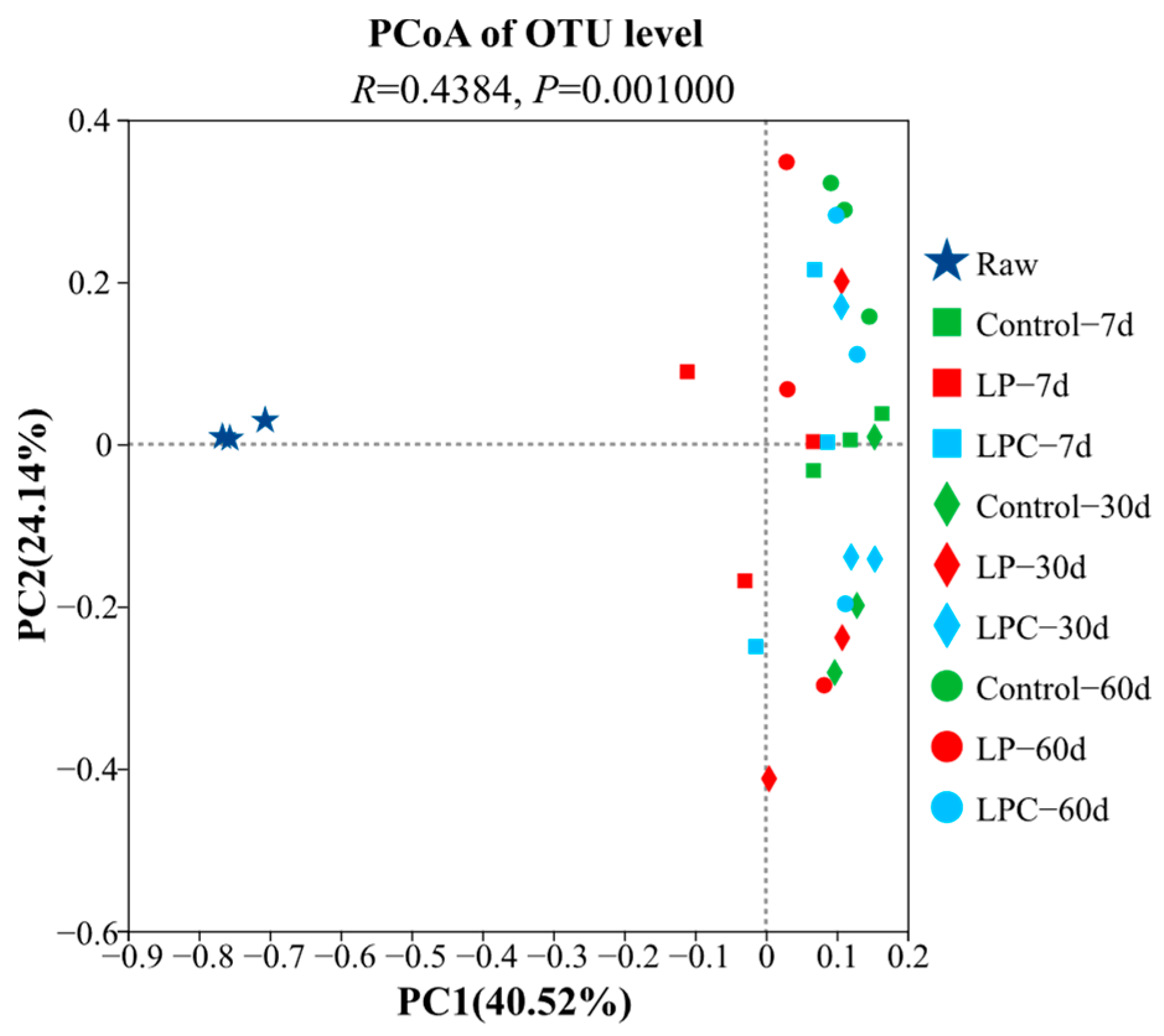 Microorganisms 13 01437 g002