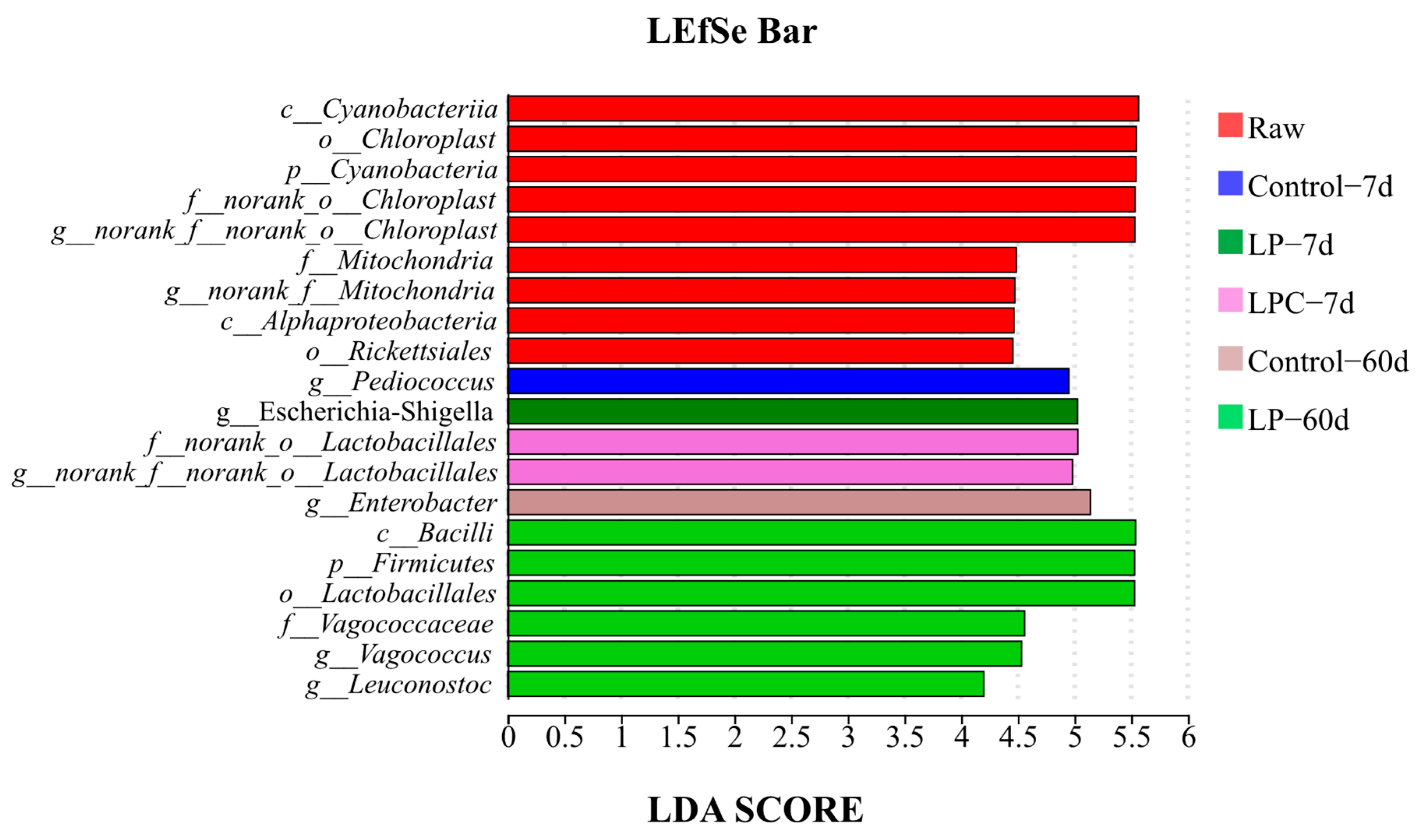 Microorganisms 13 01437 g004
