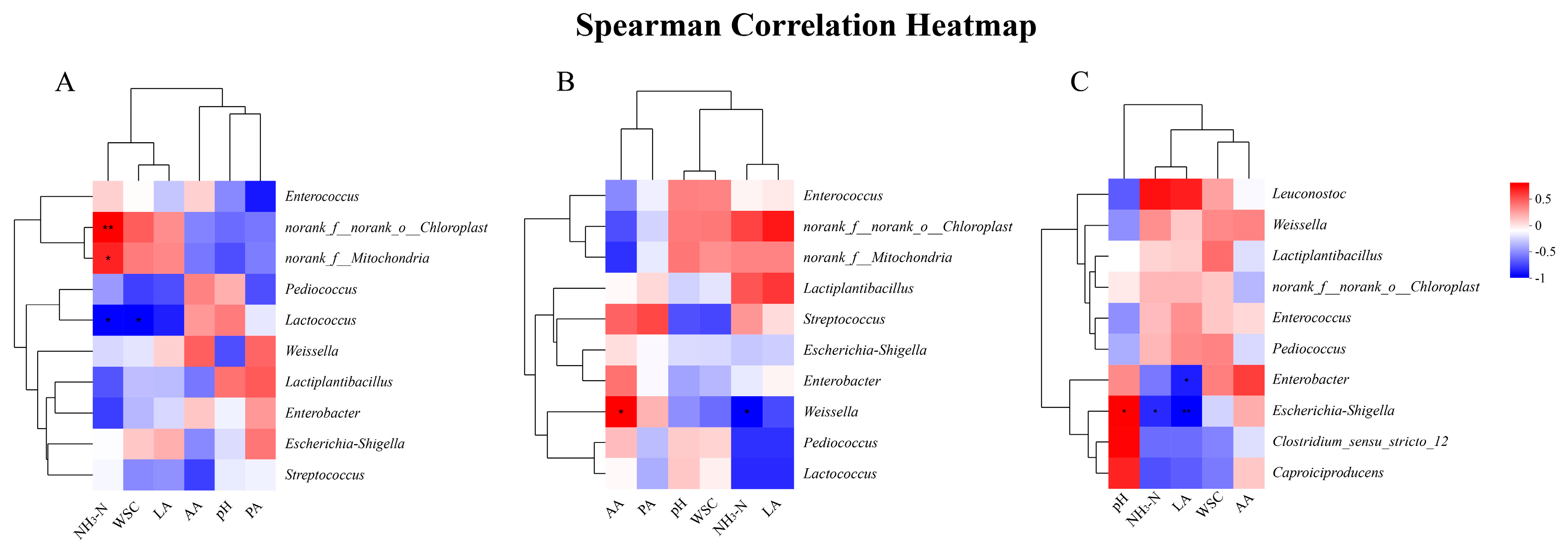 Microorganisms 13 01437 g005