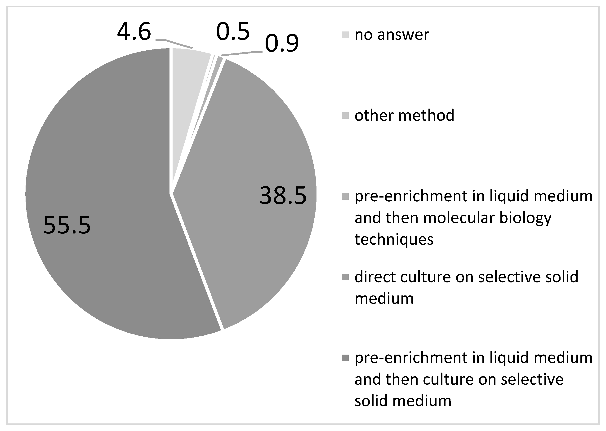 Microorganisms 13 01438 g006