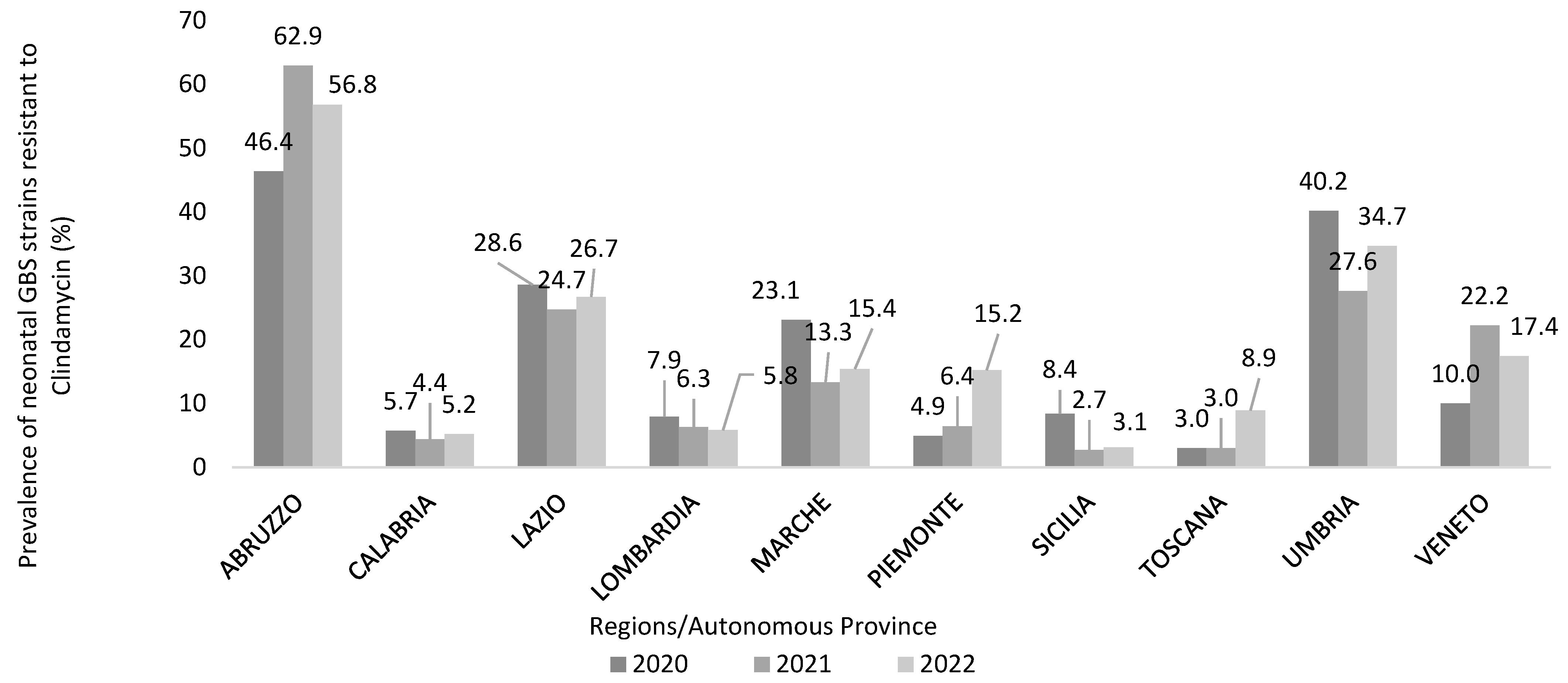 Microorganisms 13 01438 g007