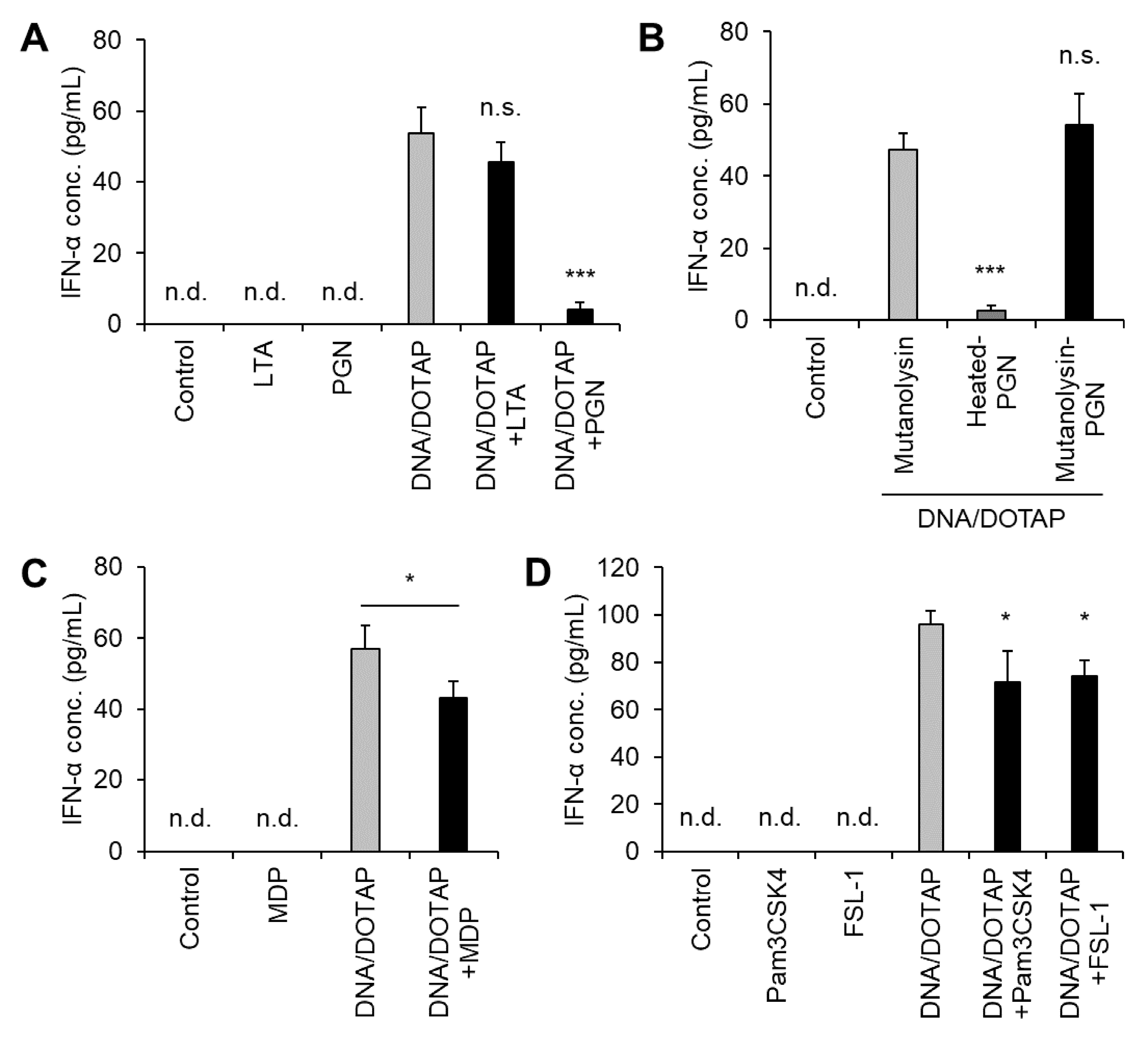 Microorganisms 13 01440 g004
