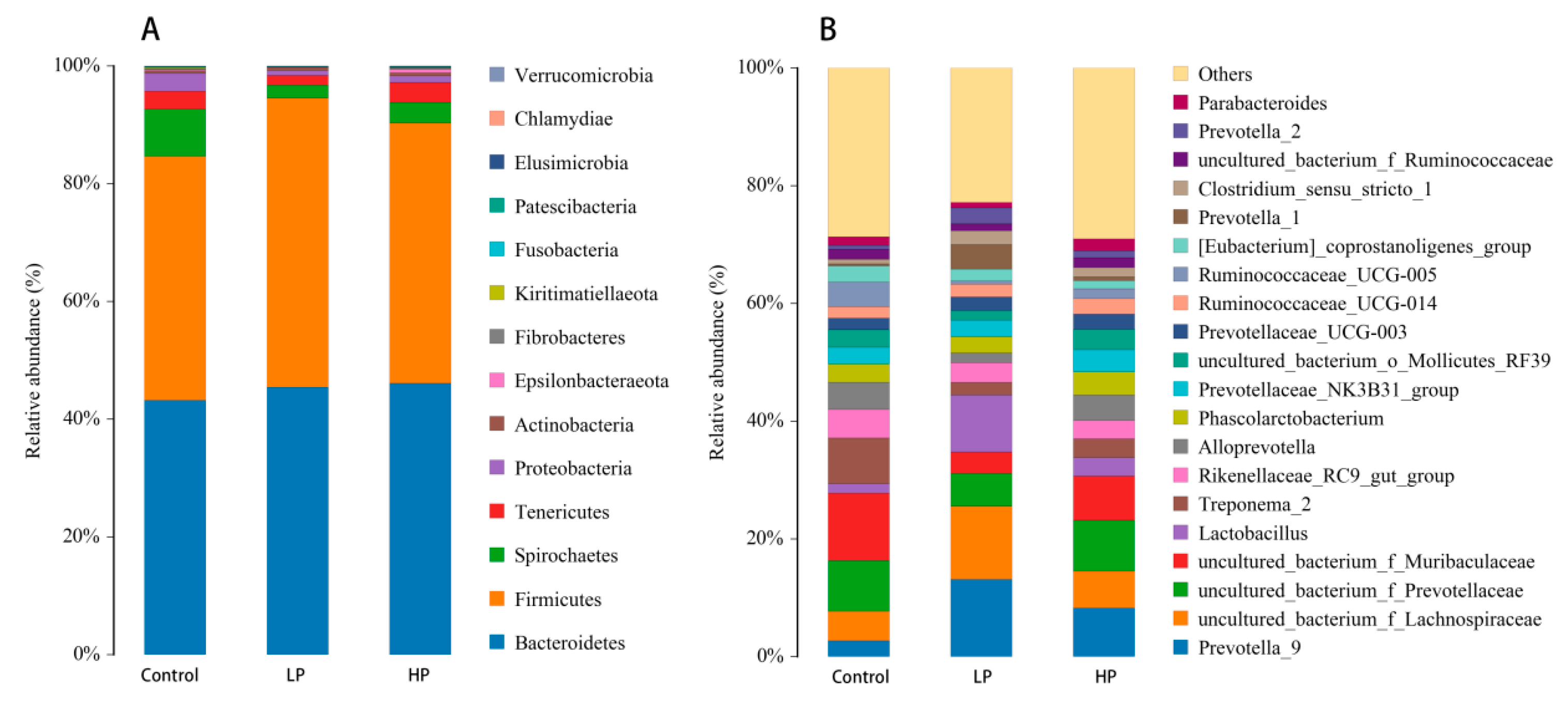 Microorganisms 13 01443 g003