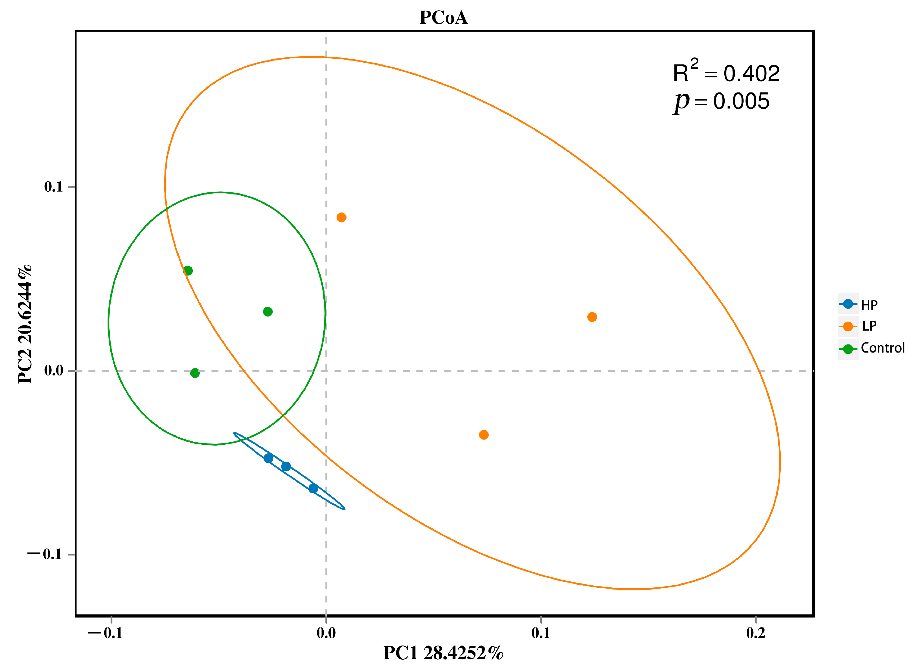 Microorganisms 13 01443 g004
