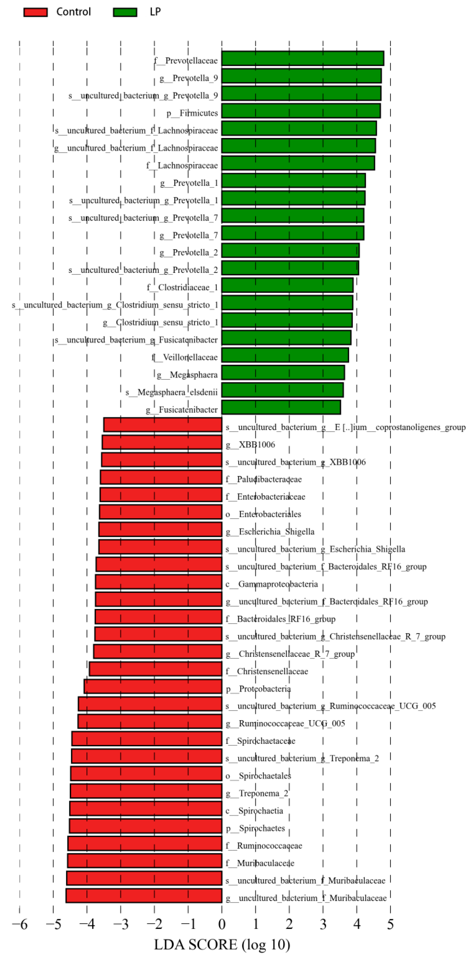 Microorganisms 13 01443 g005