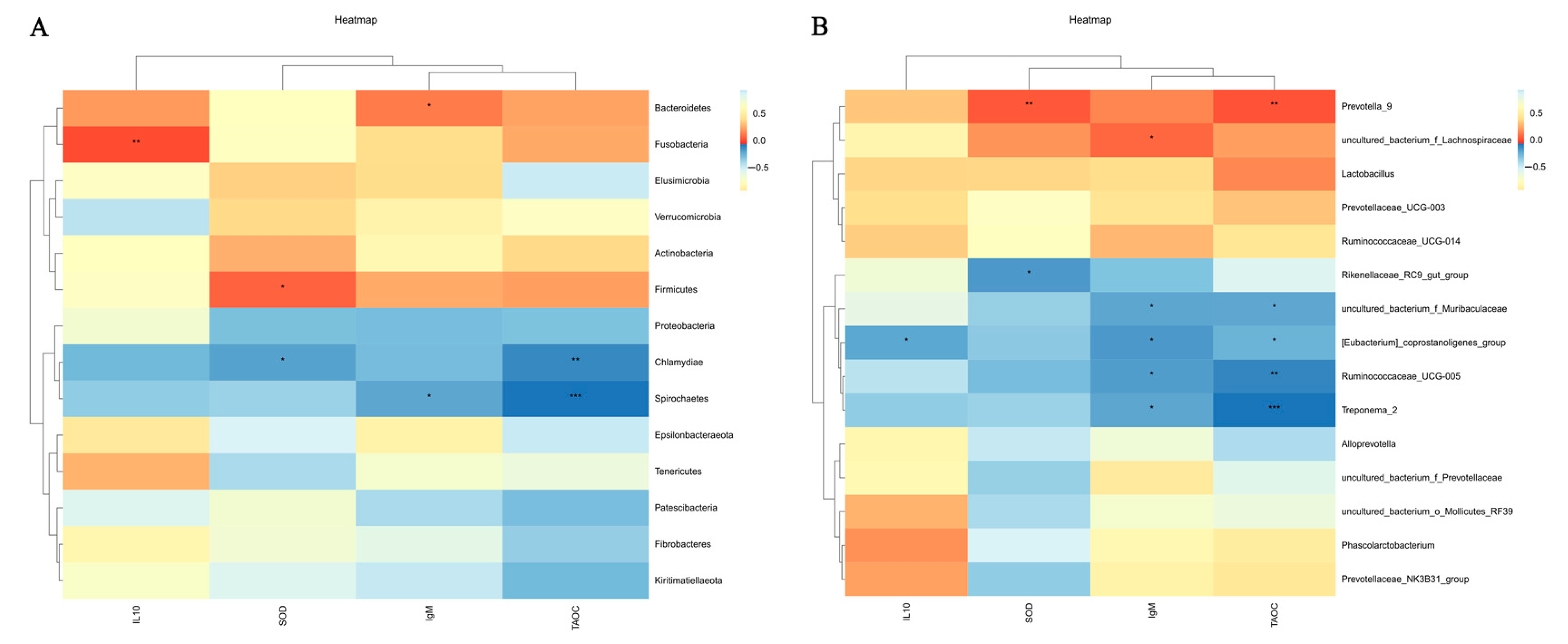 Microorganisms 13 01443 g009
