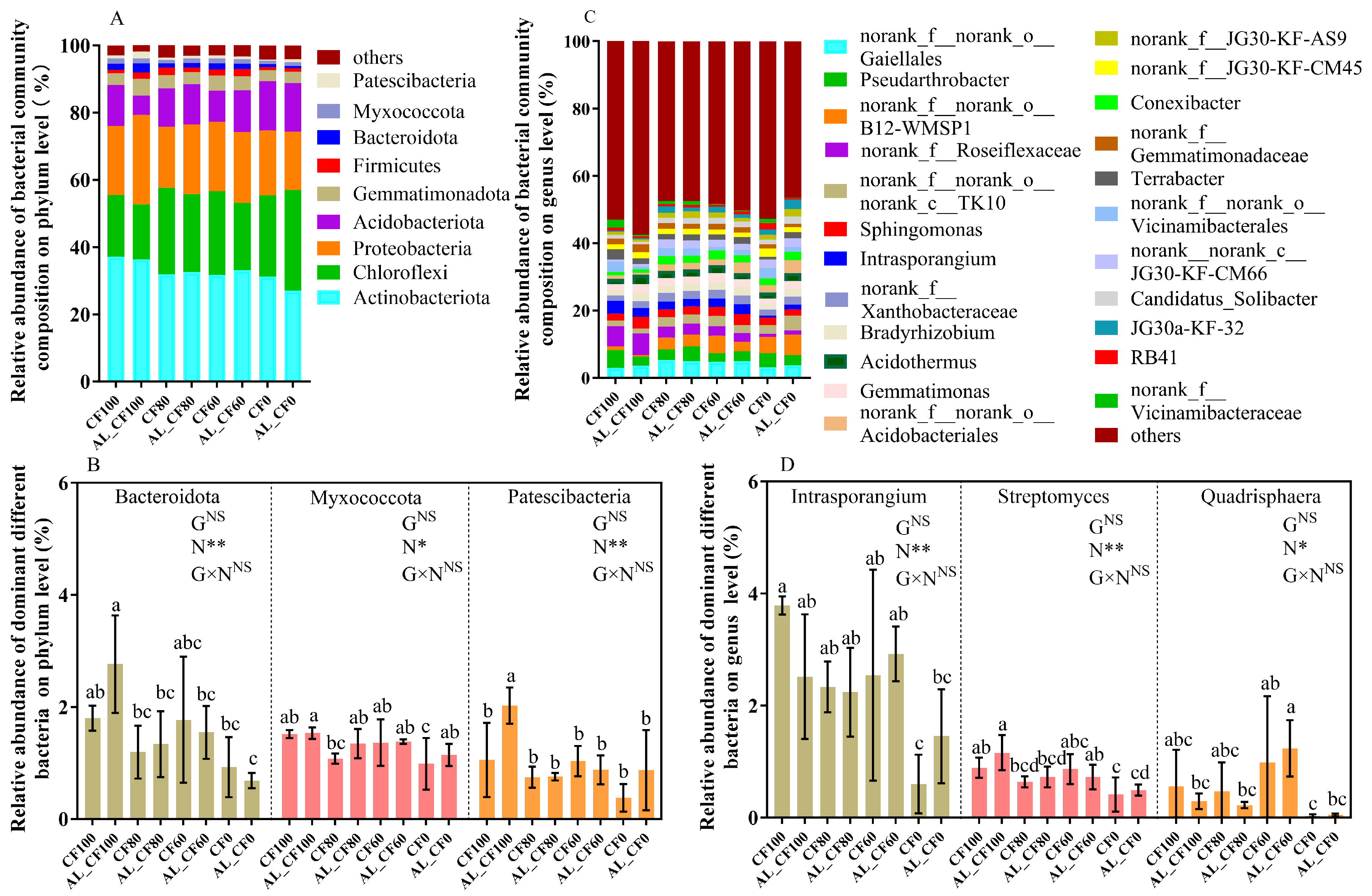 Microorganisms 13 01445 g002