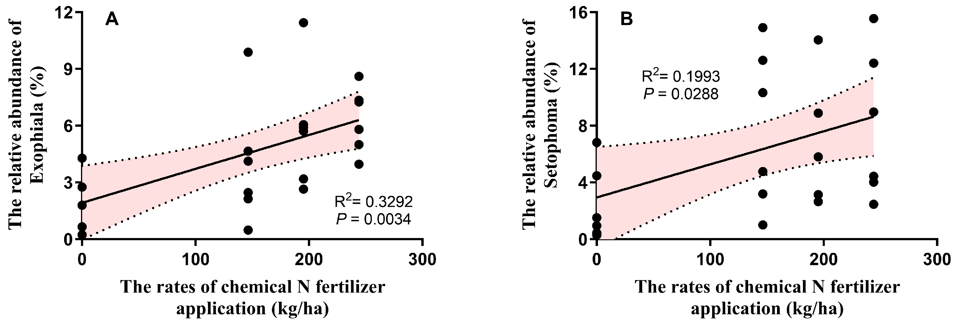Microorganisms 13 01445 g005