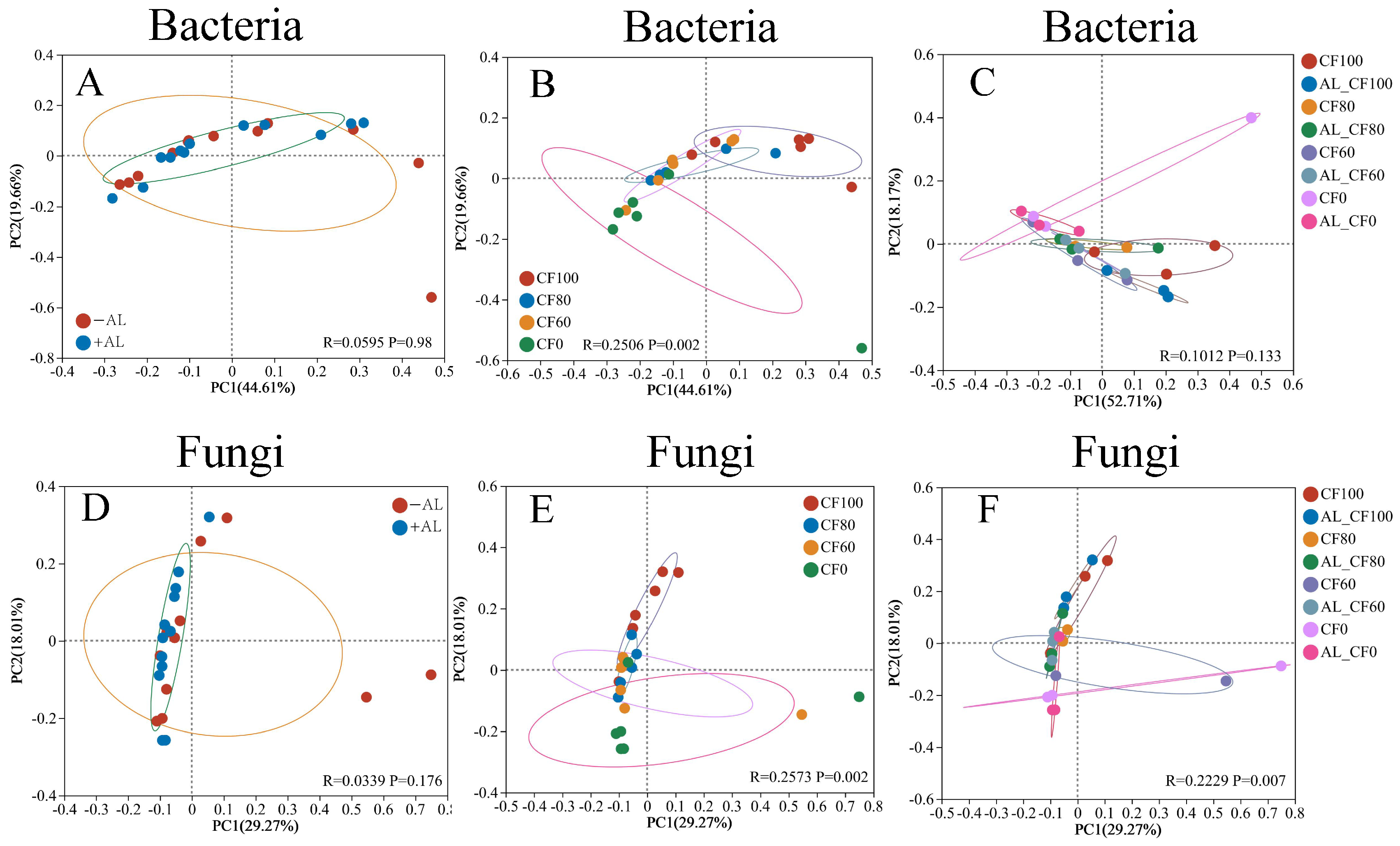 Microorganisms 13 01445 g006