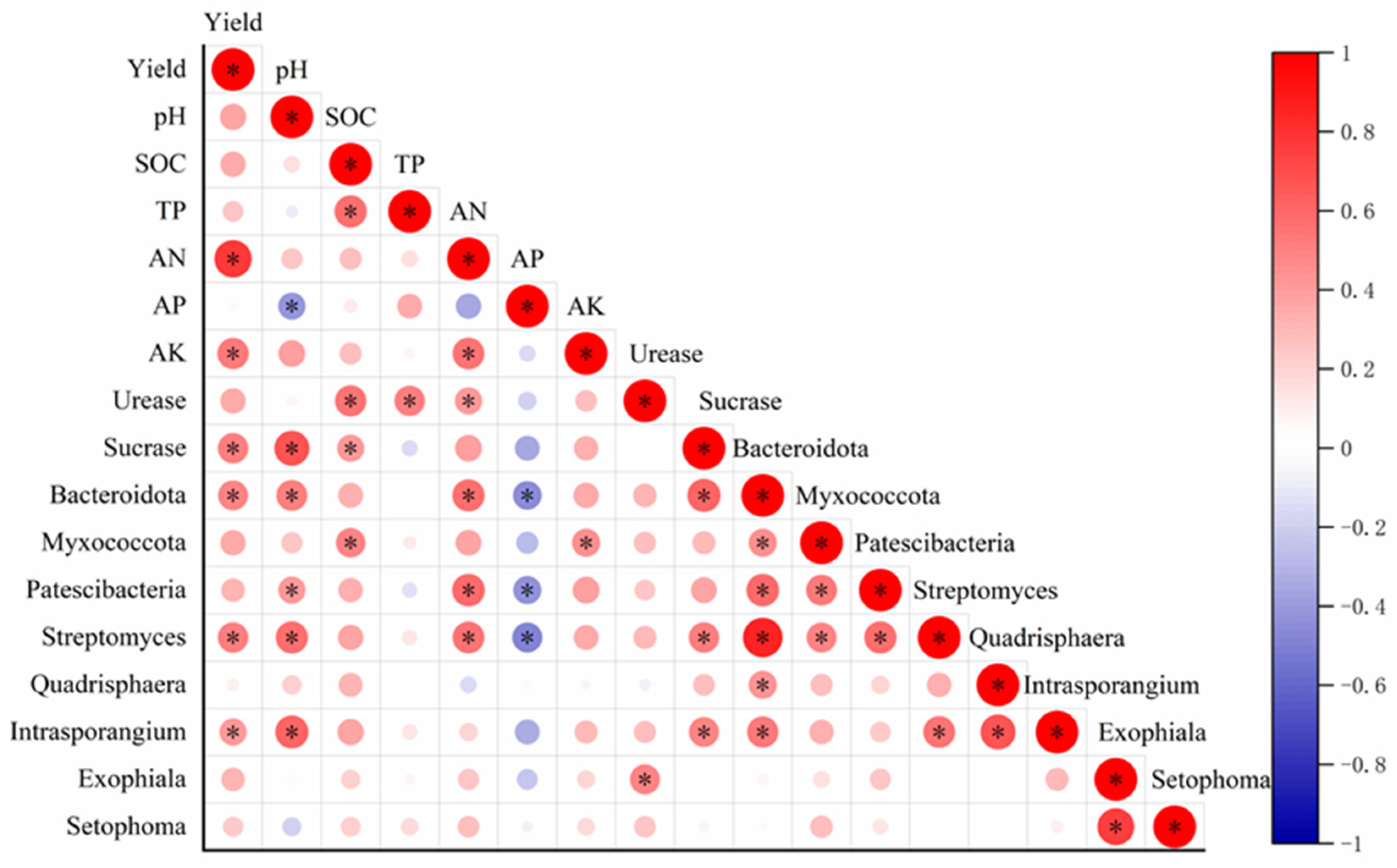 Microorganisms 13 01445 g007