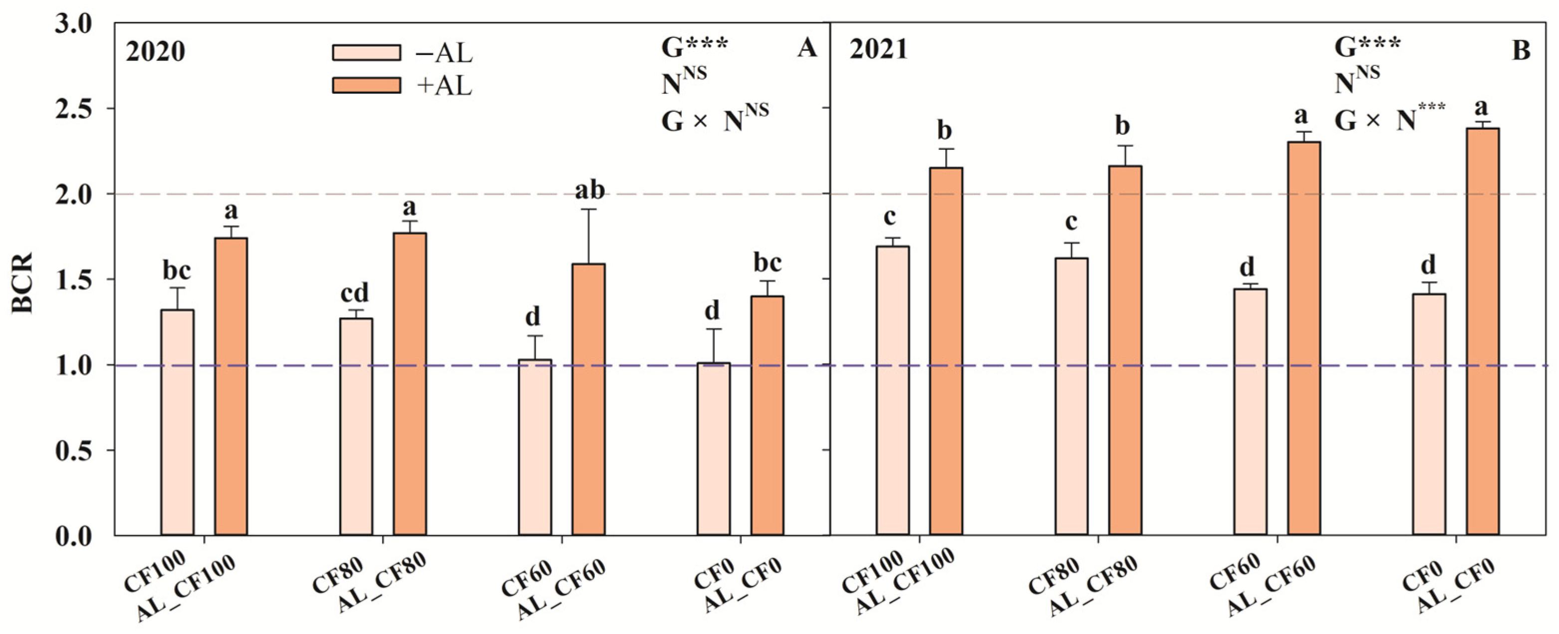 Microorganisms 13 01445 g008