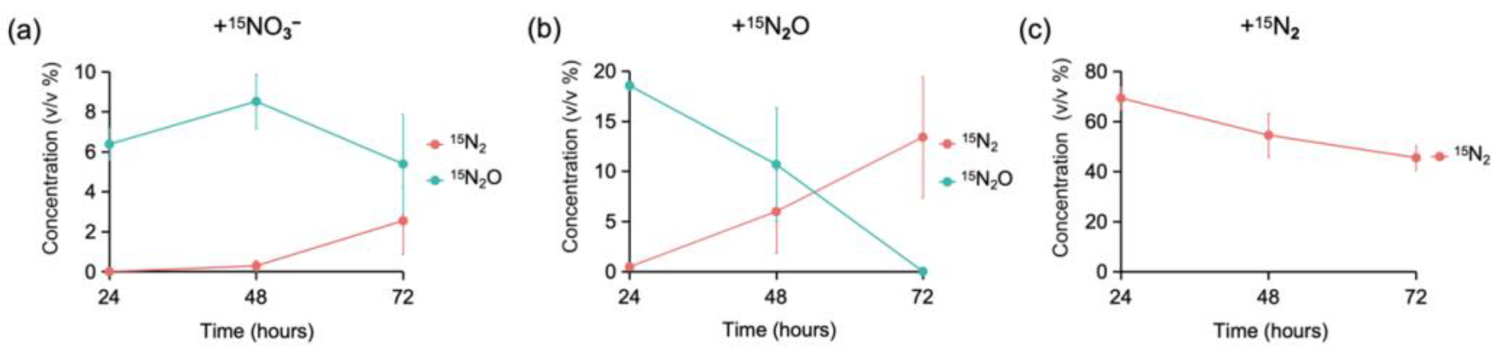 Microorganisms 13 01448 g001