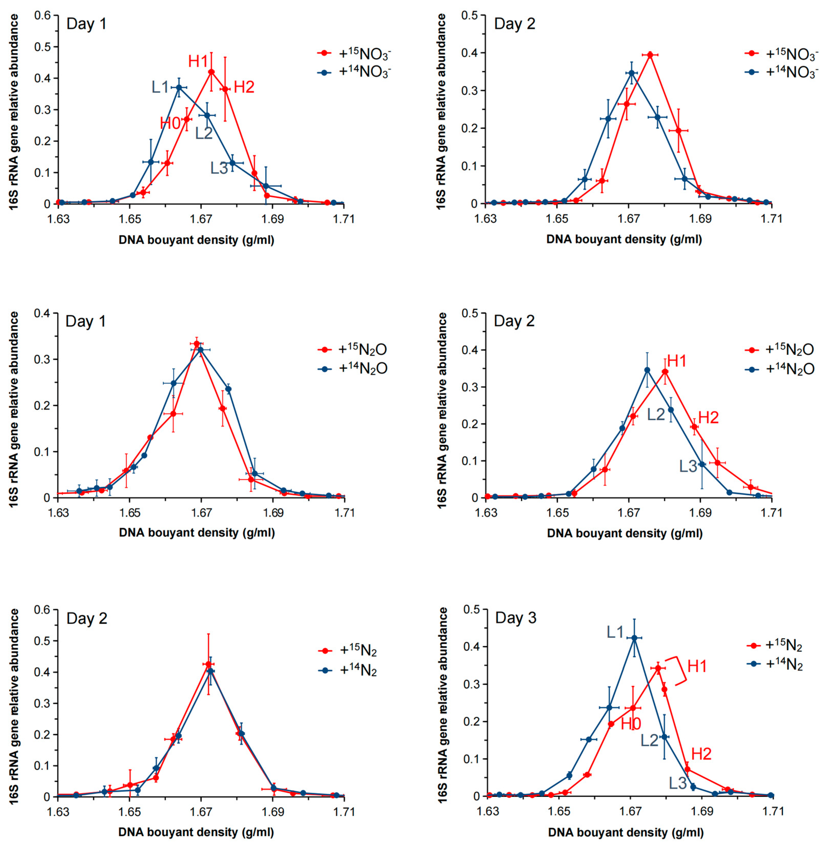 Microorganisms 13 01448 g002