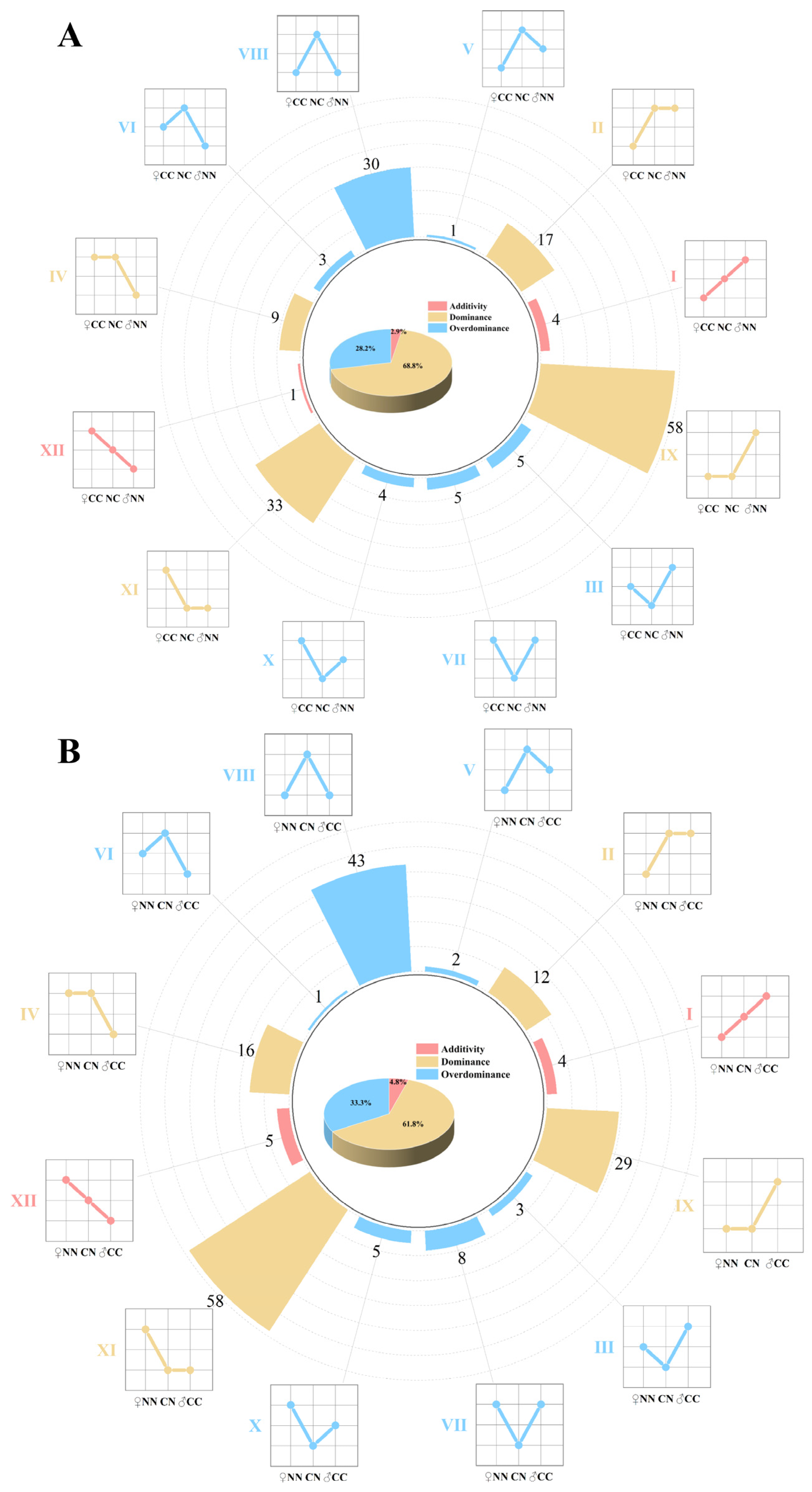 Microorganisms 13 01449 g003