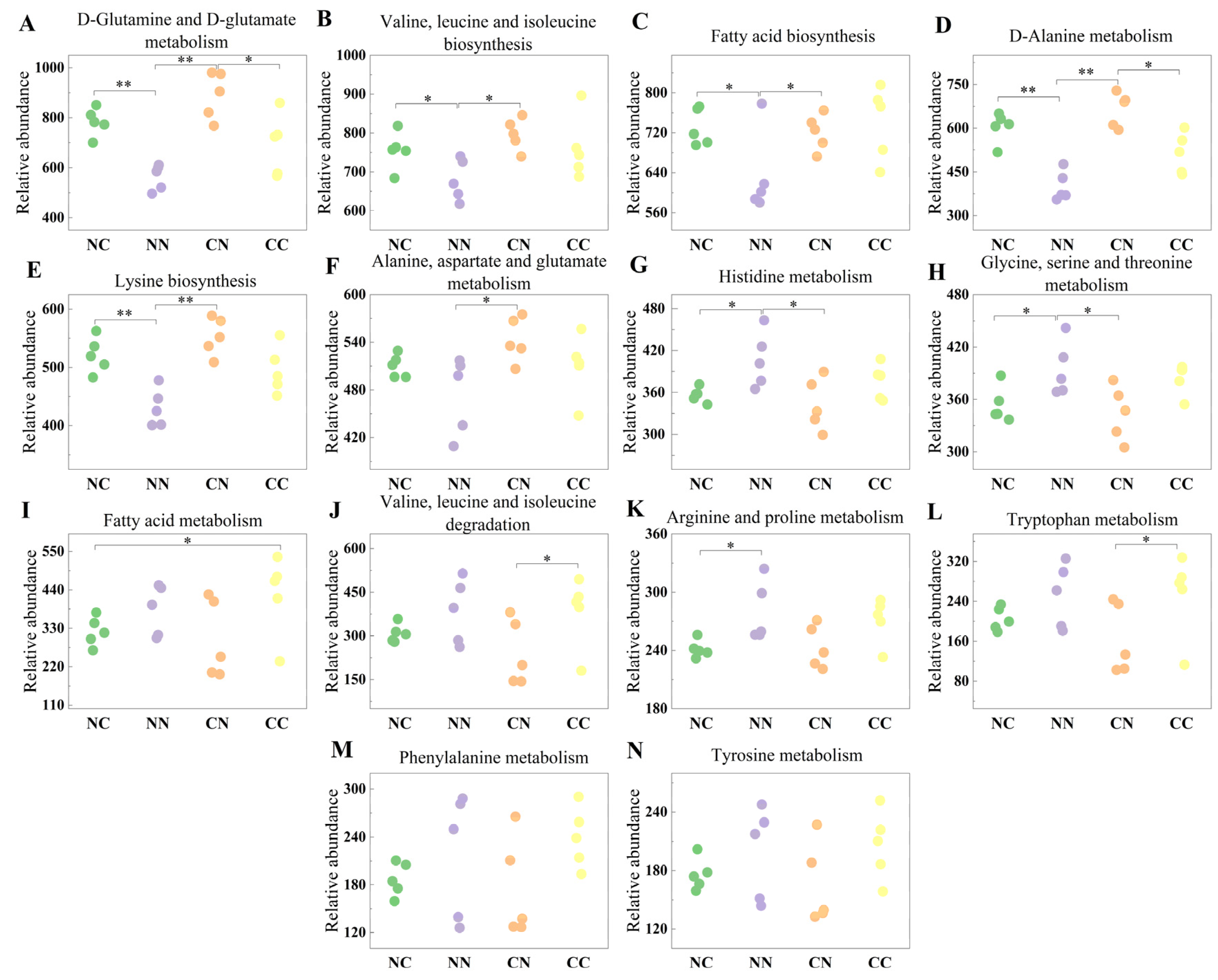 Microorganisms 13 01449 g004