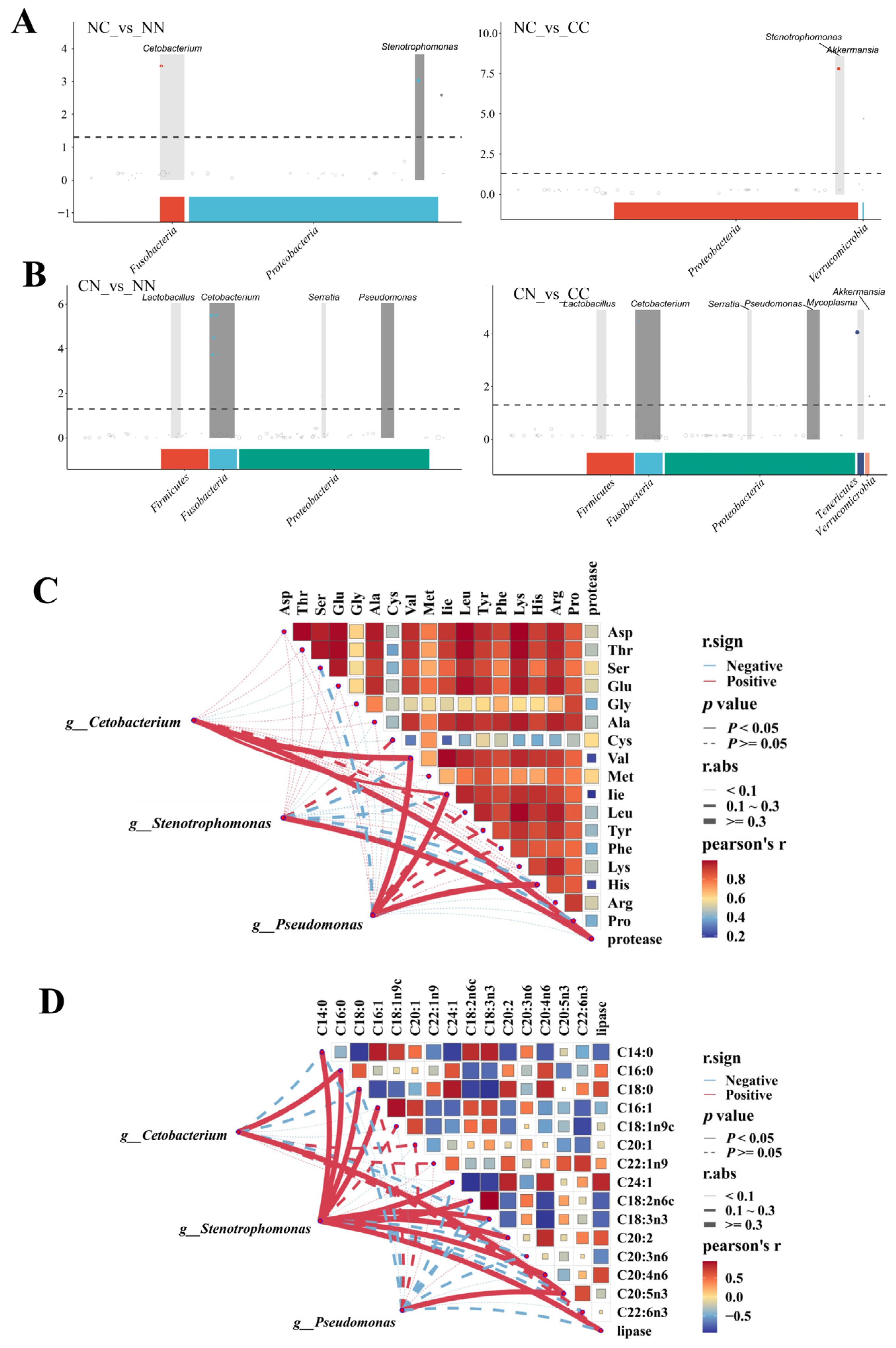 Microorganisms 13 01449 g005