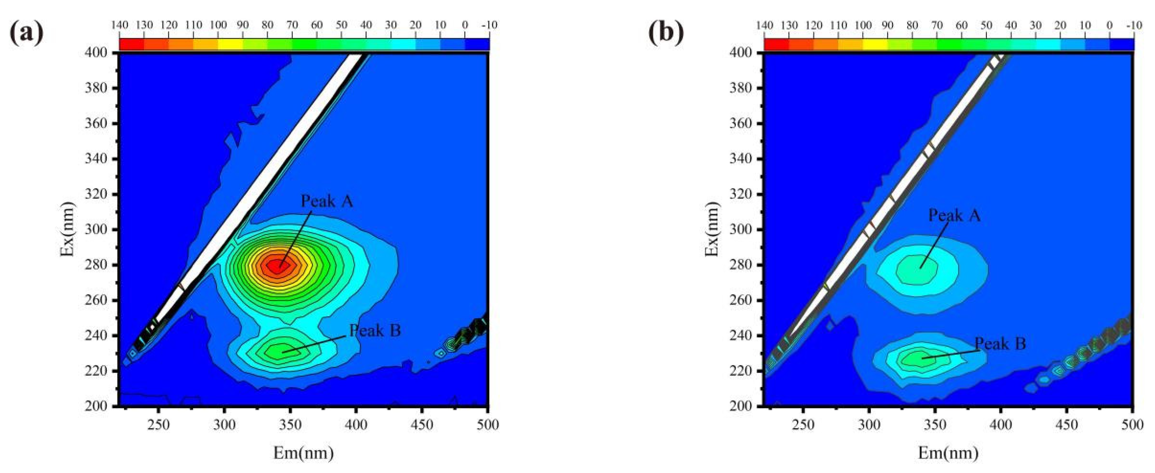 Microorganisms 13 01452 g002