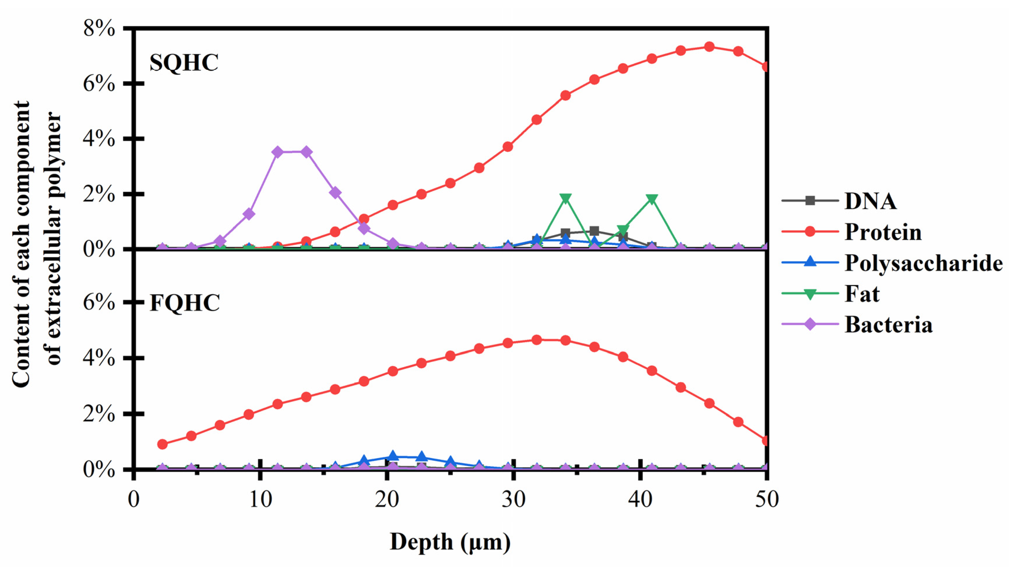 Microorganisms 13 01452 g006