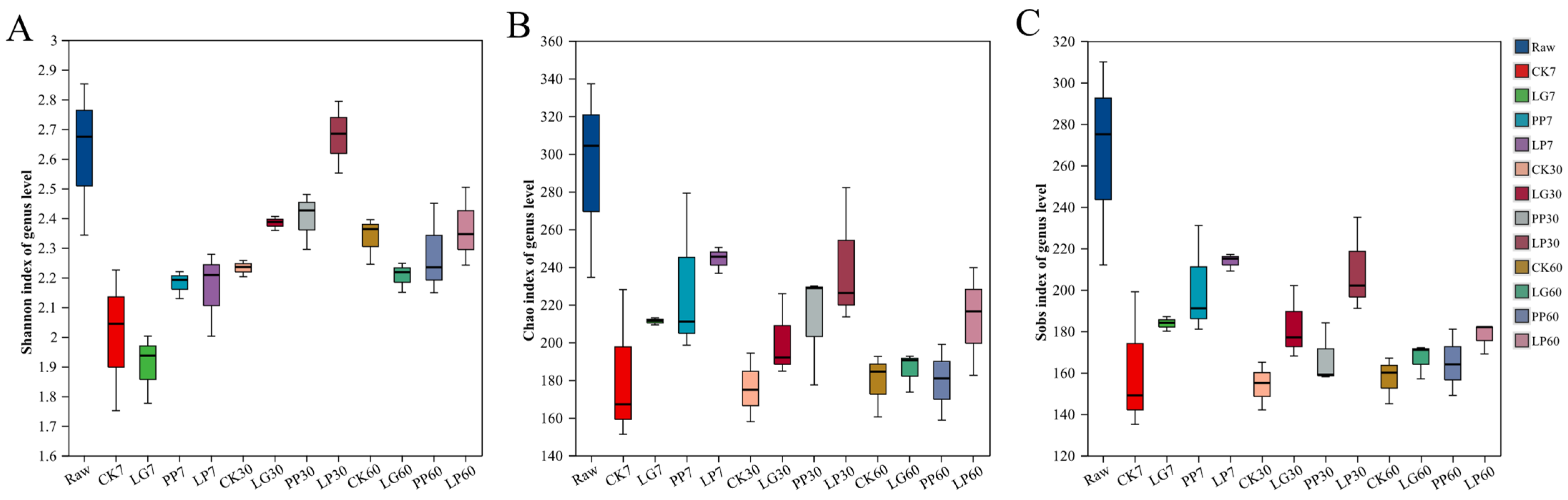 Microorganisms 13 01453 g001
