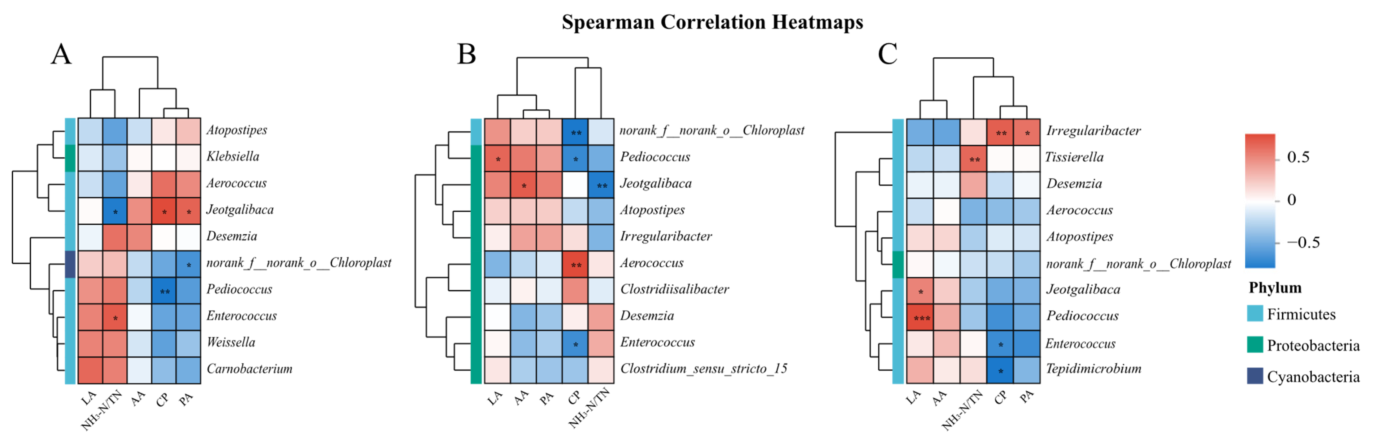 Microorganisms 13 01453 g005