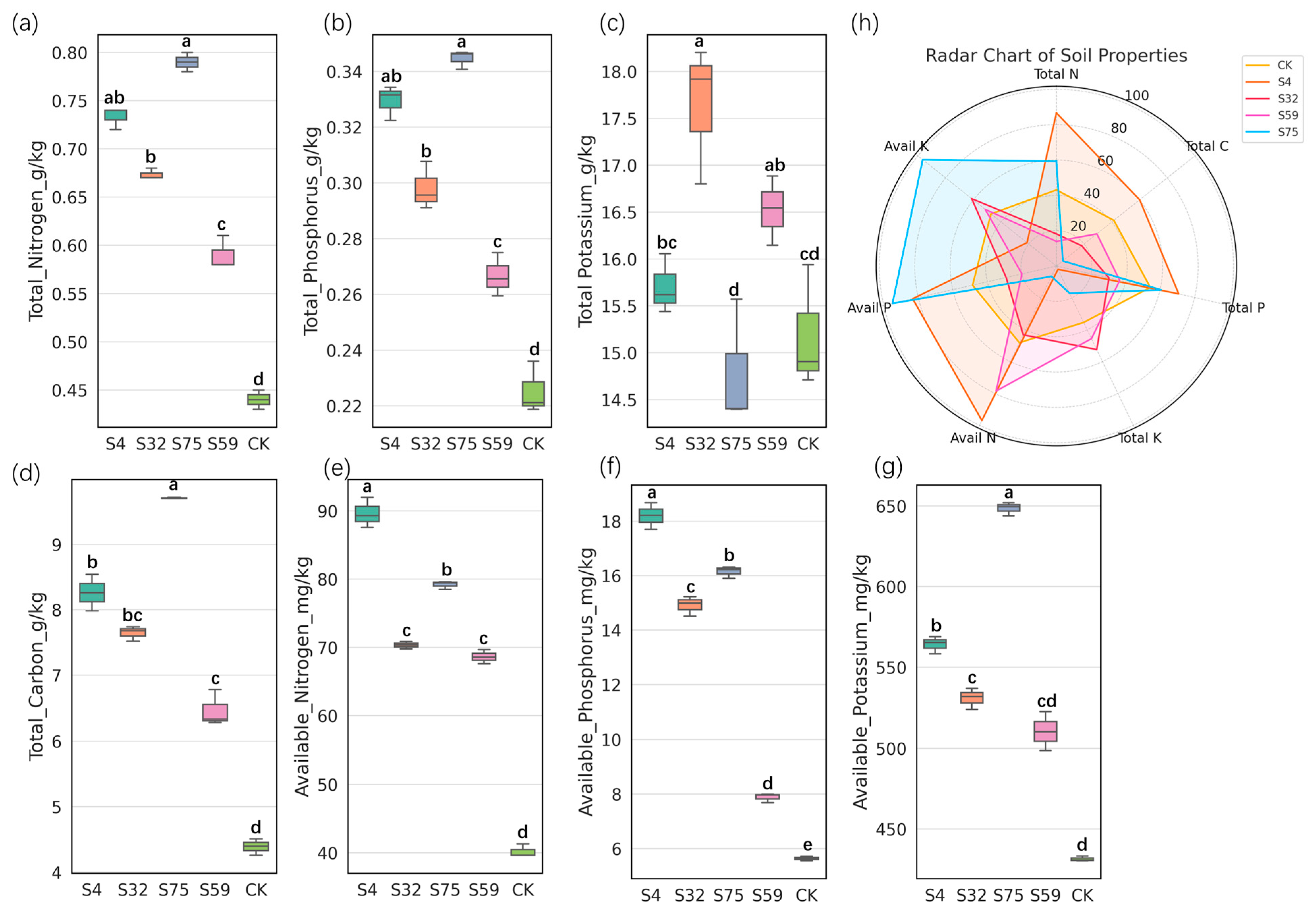 Microorganisms 13 01454 g001 Microorganisms 13 01454 g001