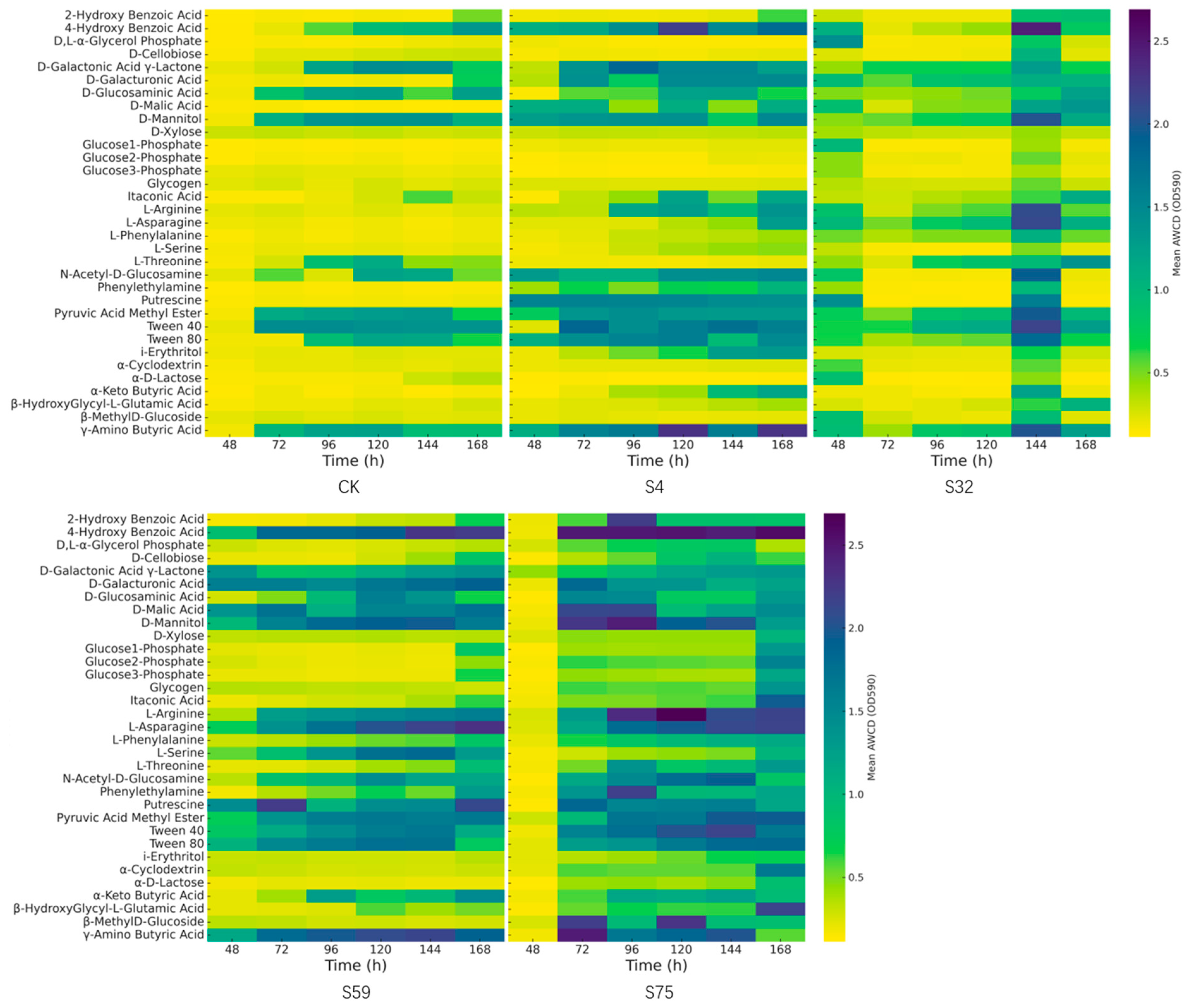 Microorganisms 13 01454 g002 Microorganisms 13 01454 g002