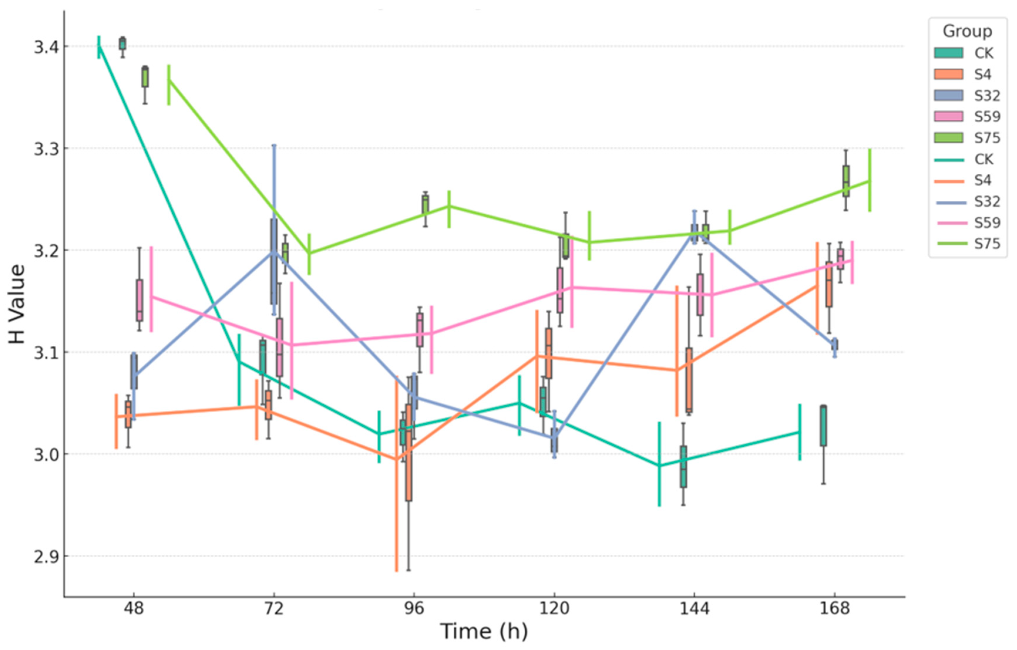 Microorganisms 13 01454 g003 Microorganisms 13 01454 g003