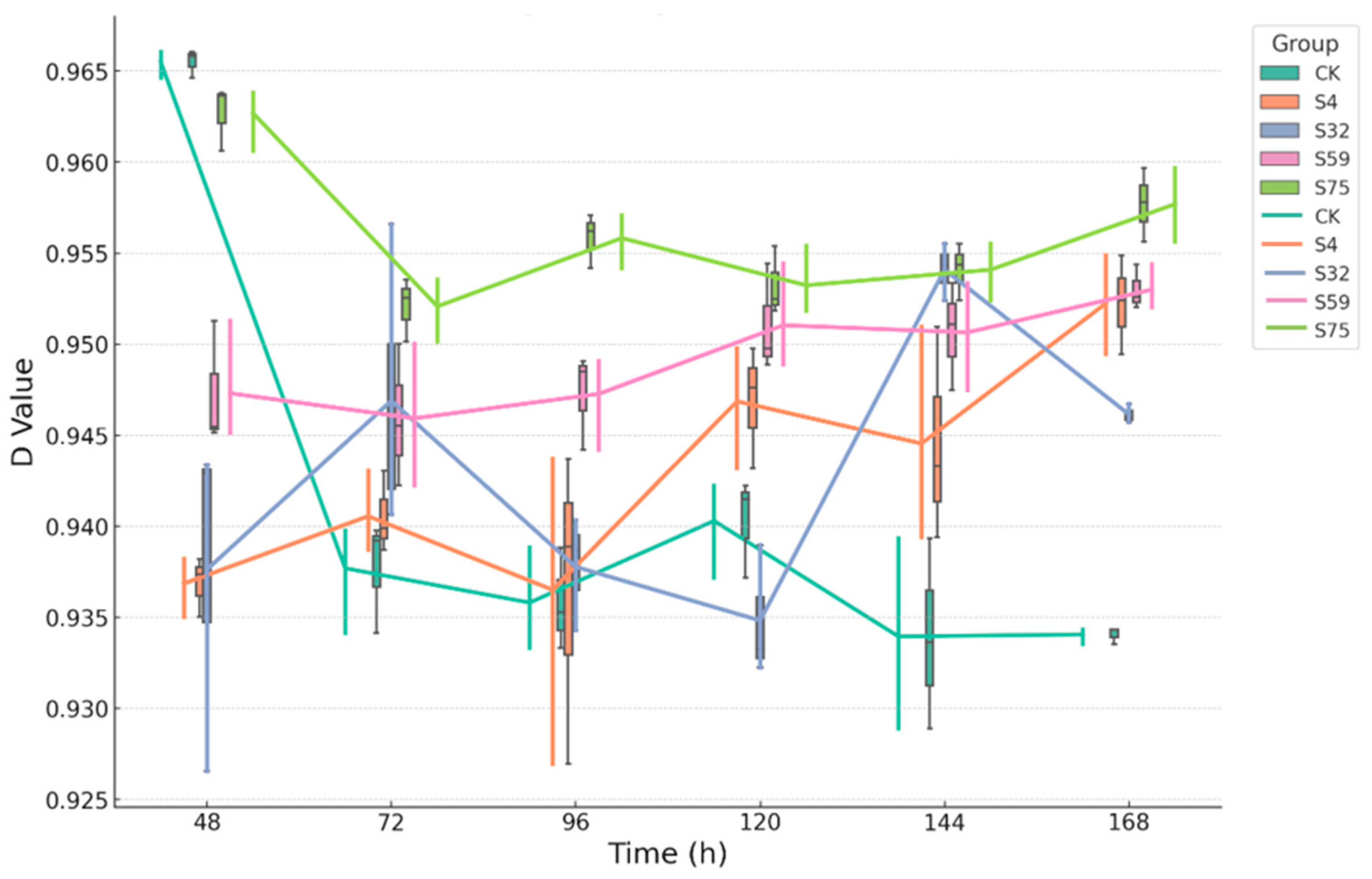 Microorganisms 13 01454 g004 Microorganisms 13 01454 g004