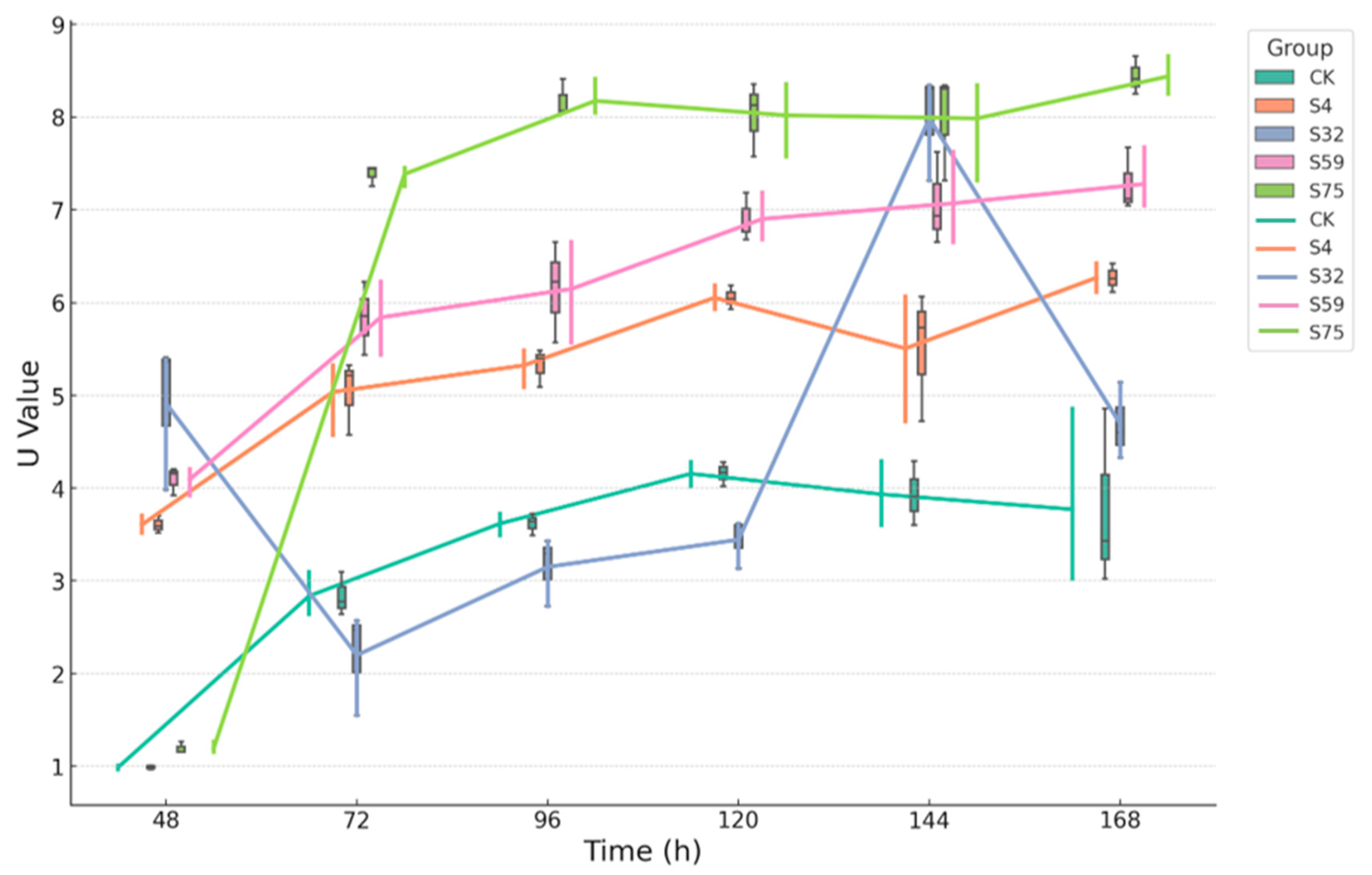 Microorganisms 13 01454 g005 Microorganisms 13 01454 g005