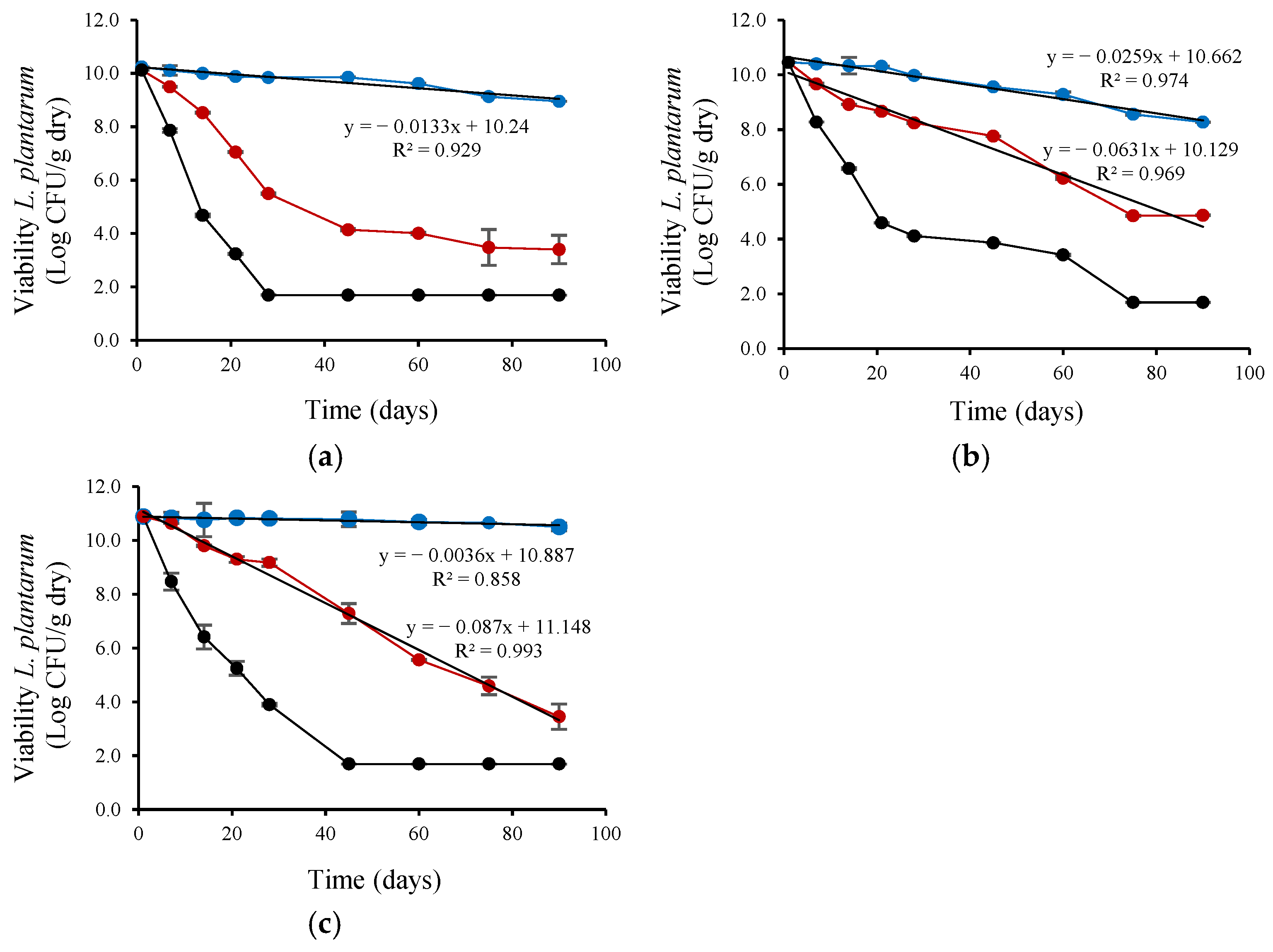 Microorganisms 13 01457 g002