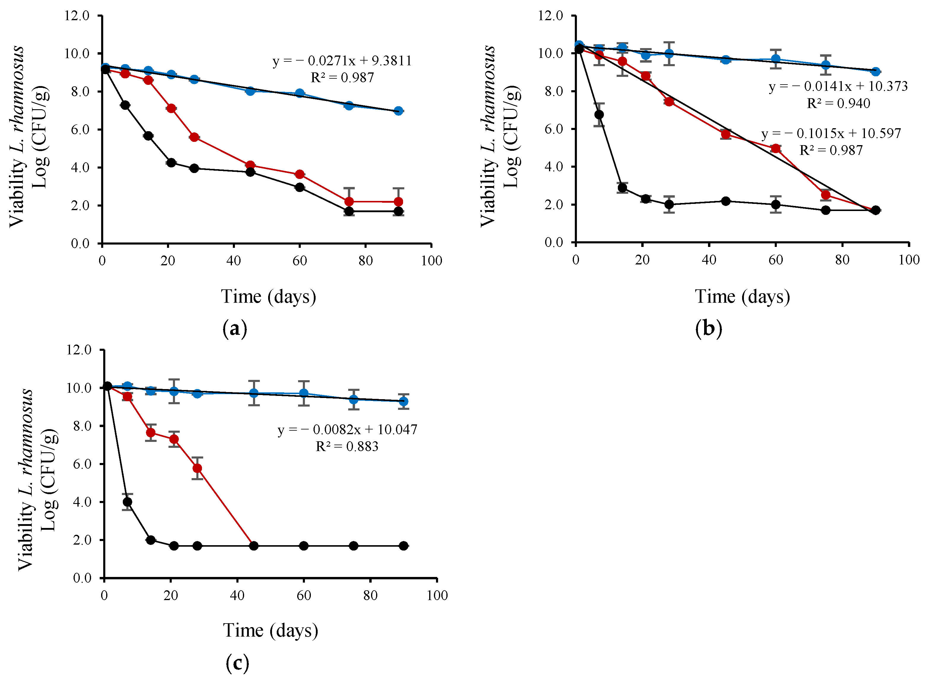 Microorganisms 13 01457 g003