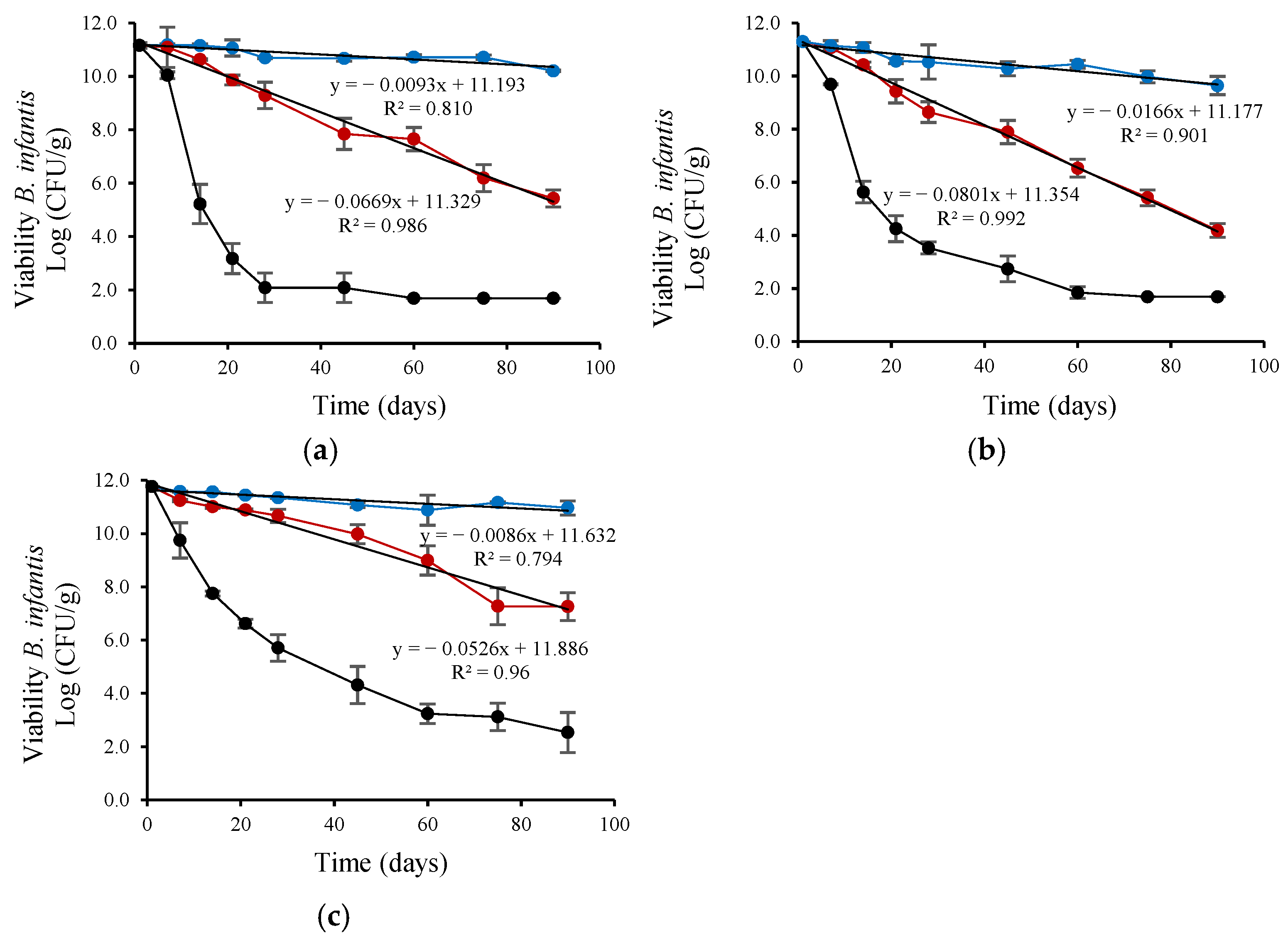 Microorganisms 13 01457 g004