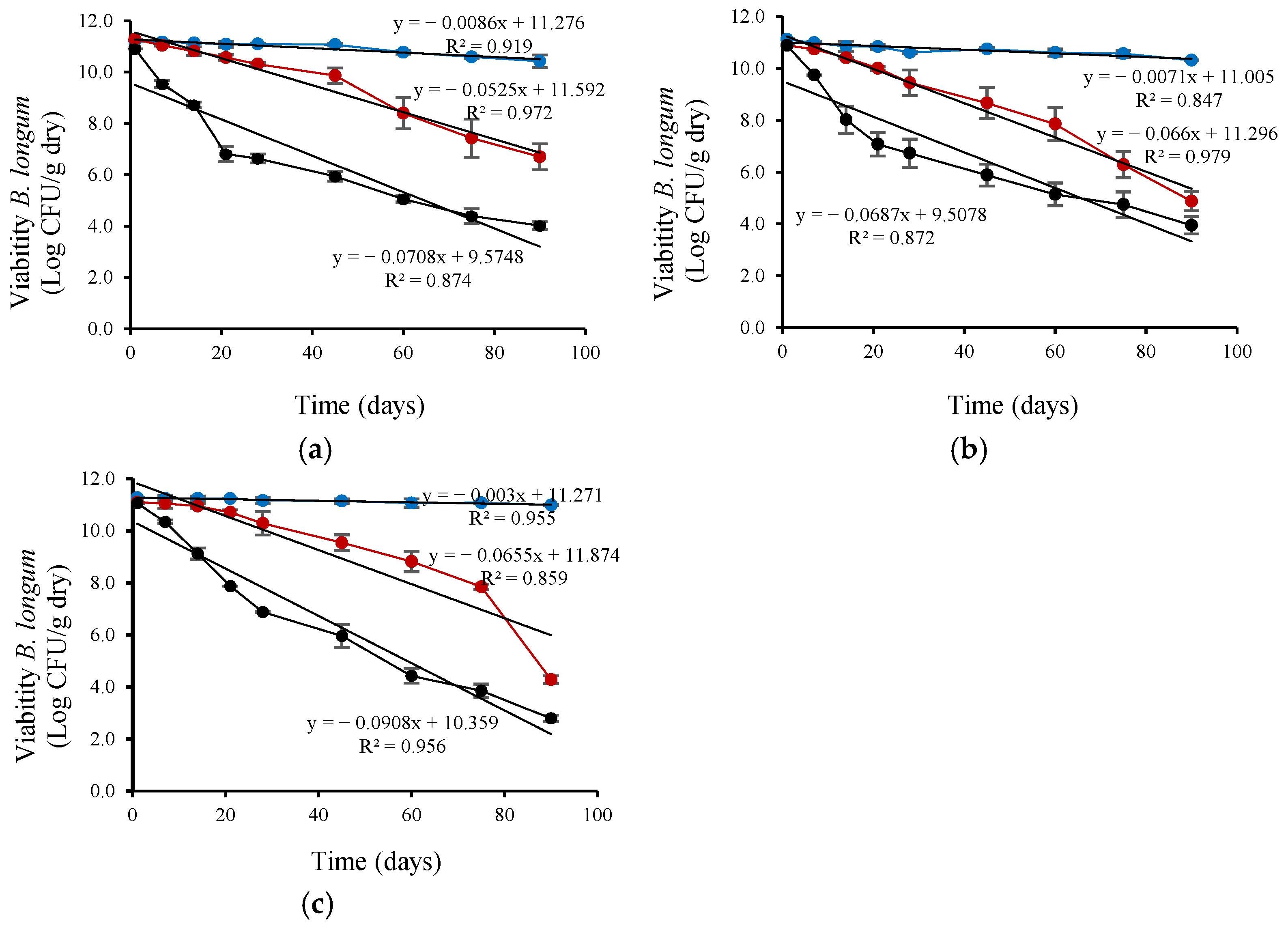 Microorganisms 13 01457 g005