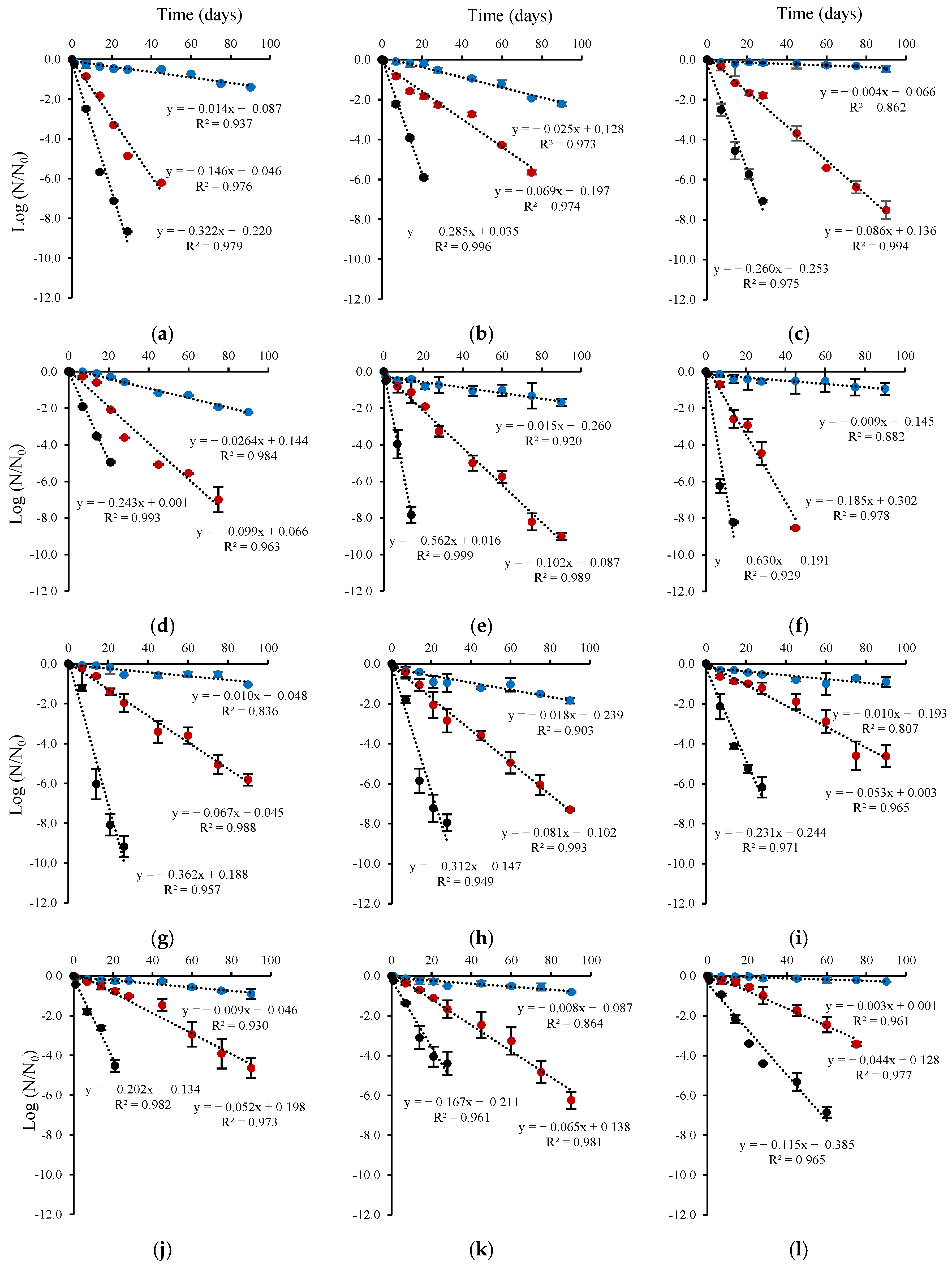 Microorganisms 13 01457 g006