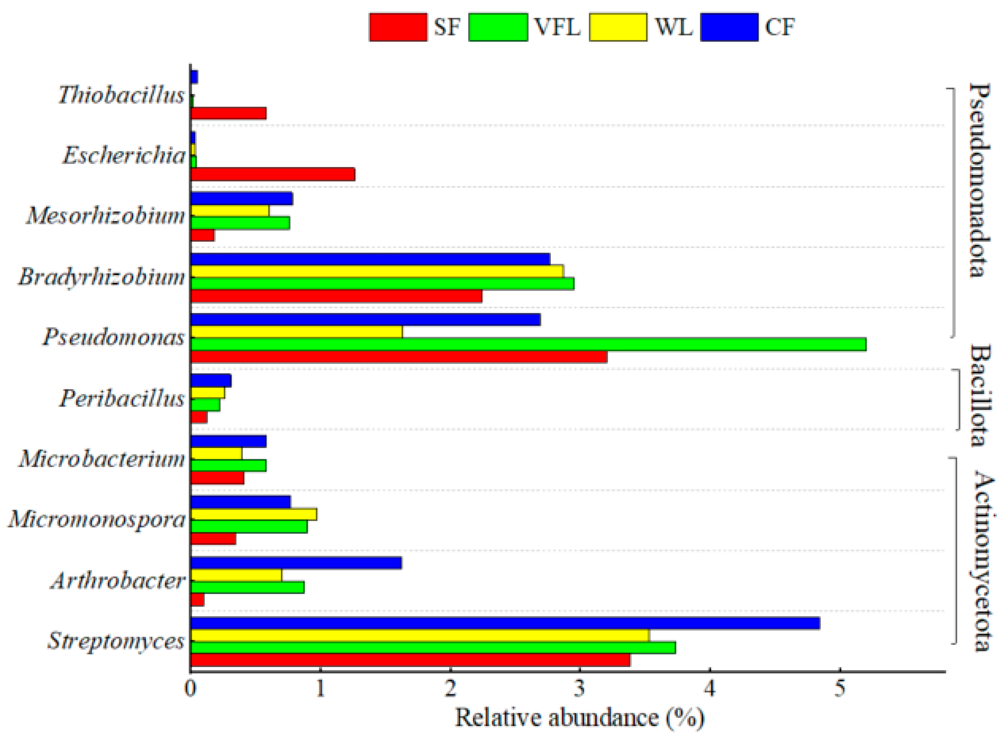 Microorganisms 13 01458 g004