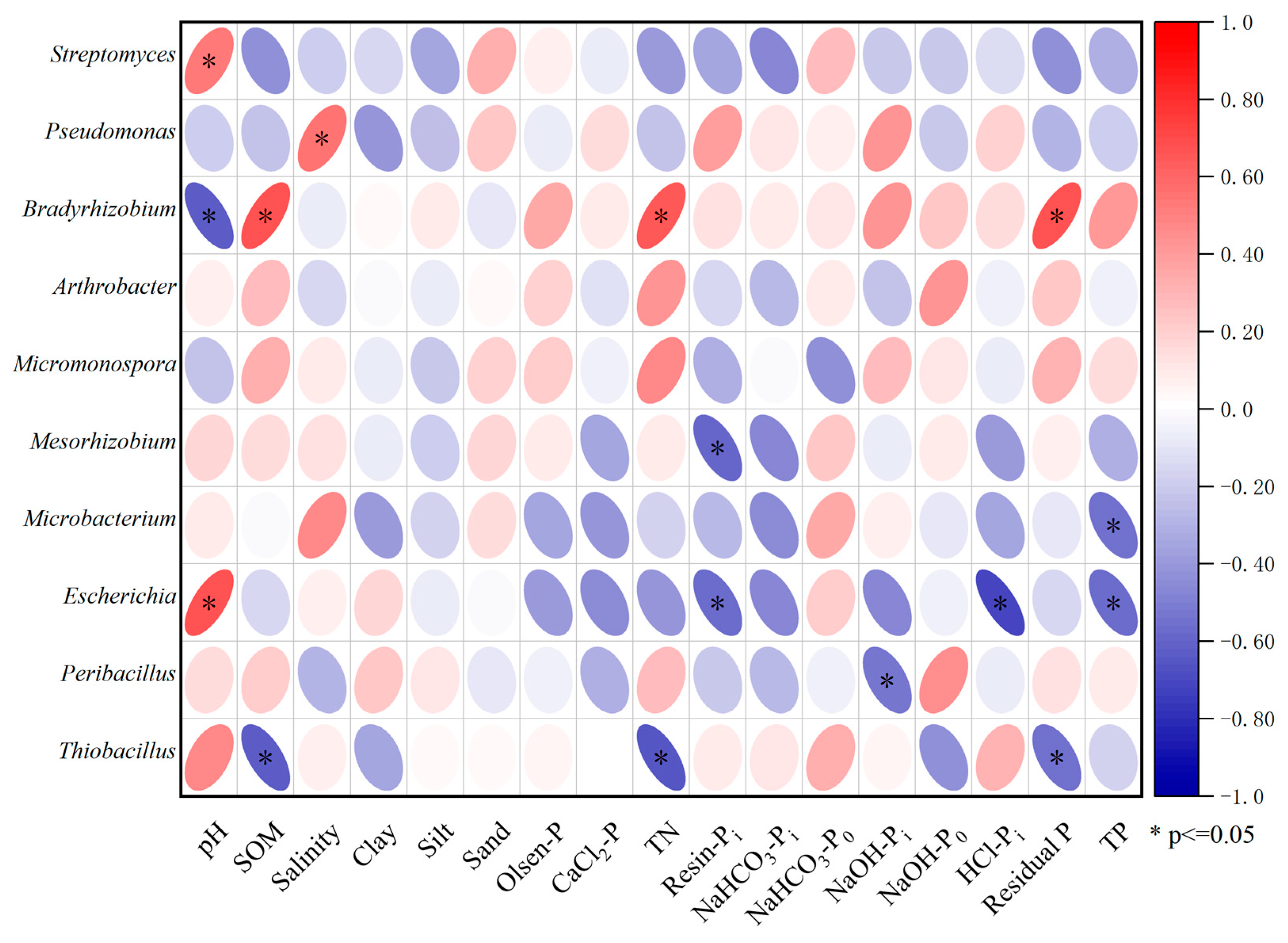Microorganisms 13 01458 g005