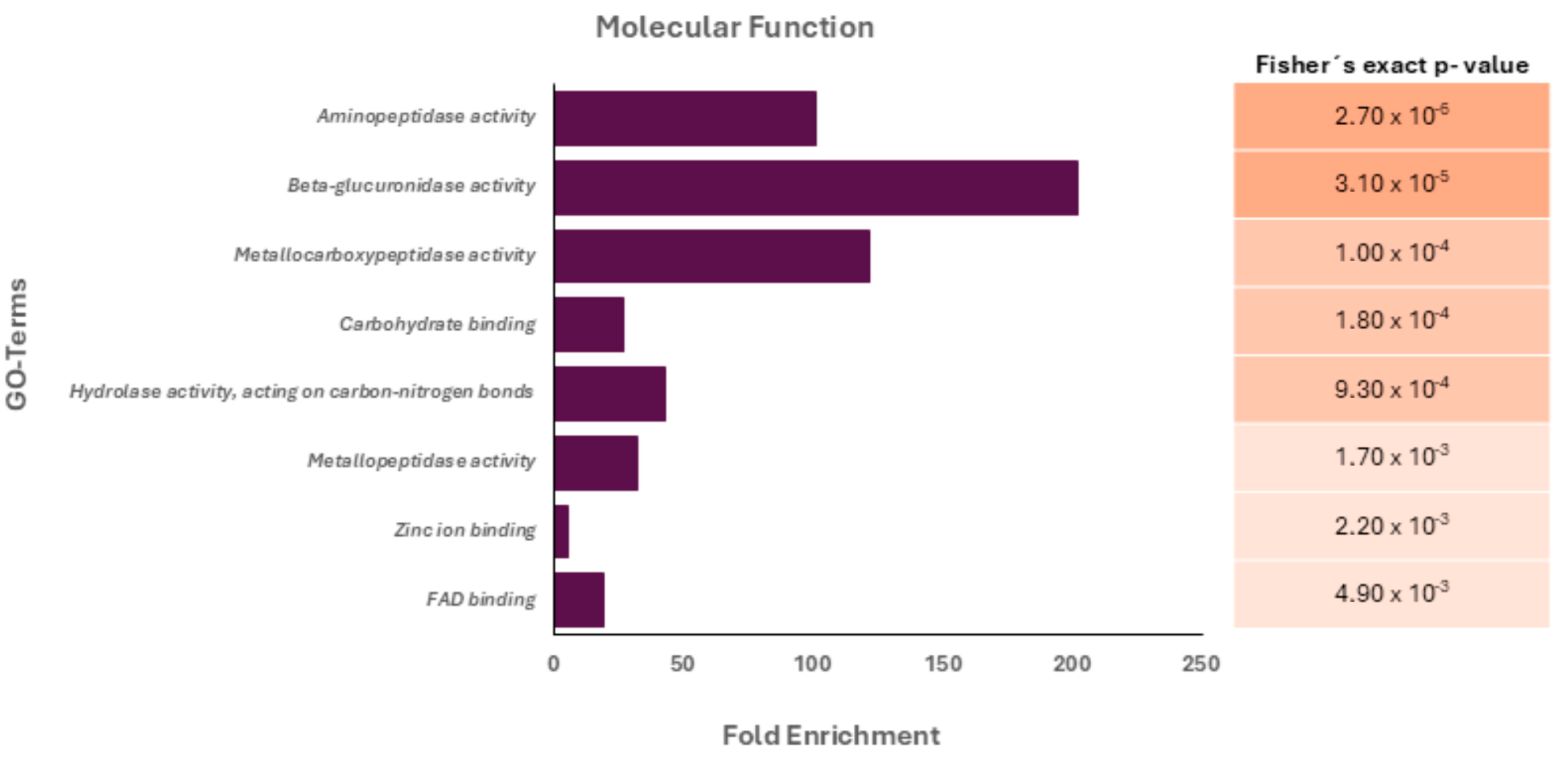 Microorganisms 13 01460 g001