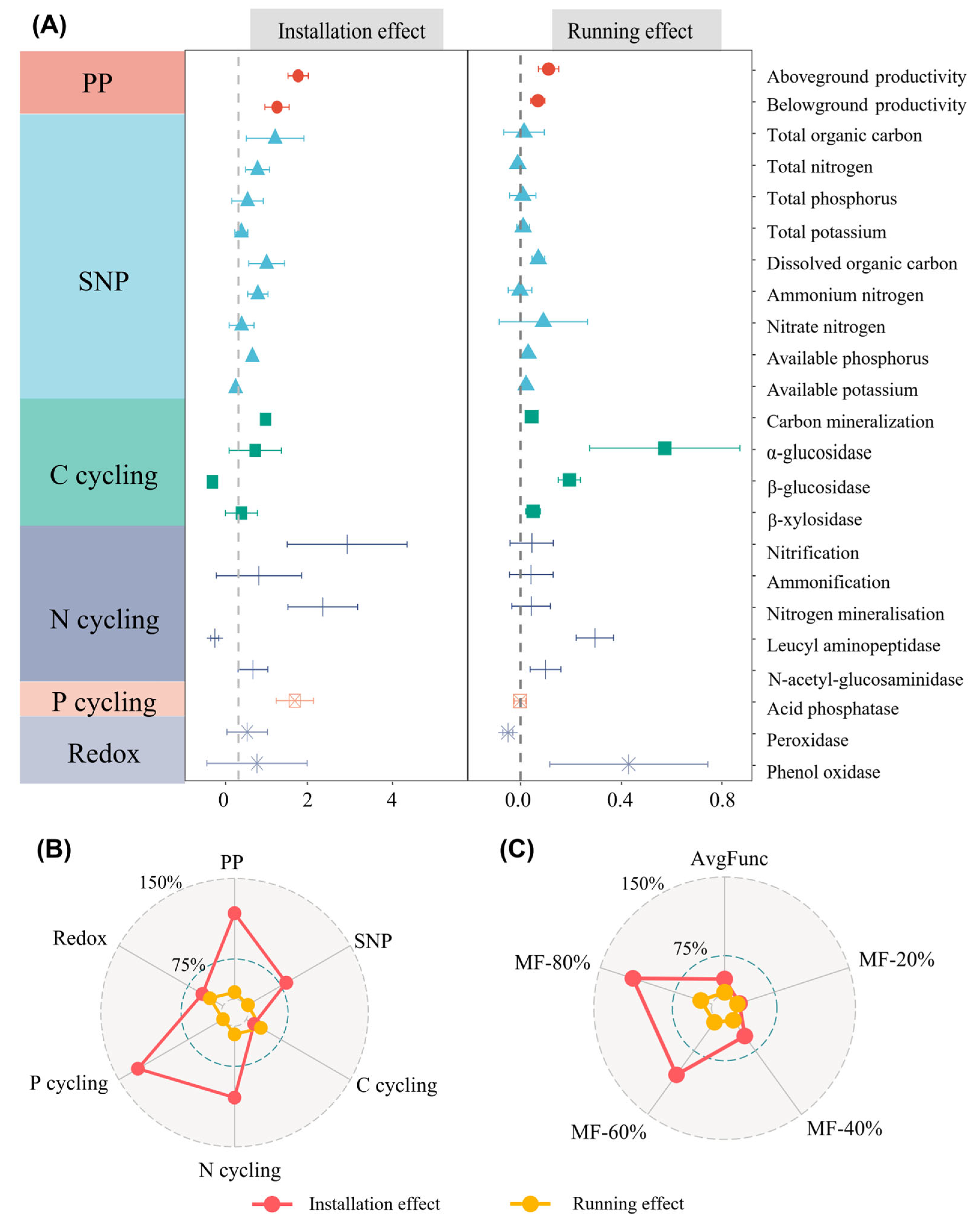 Microorganisms 13 01464 g002