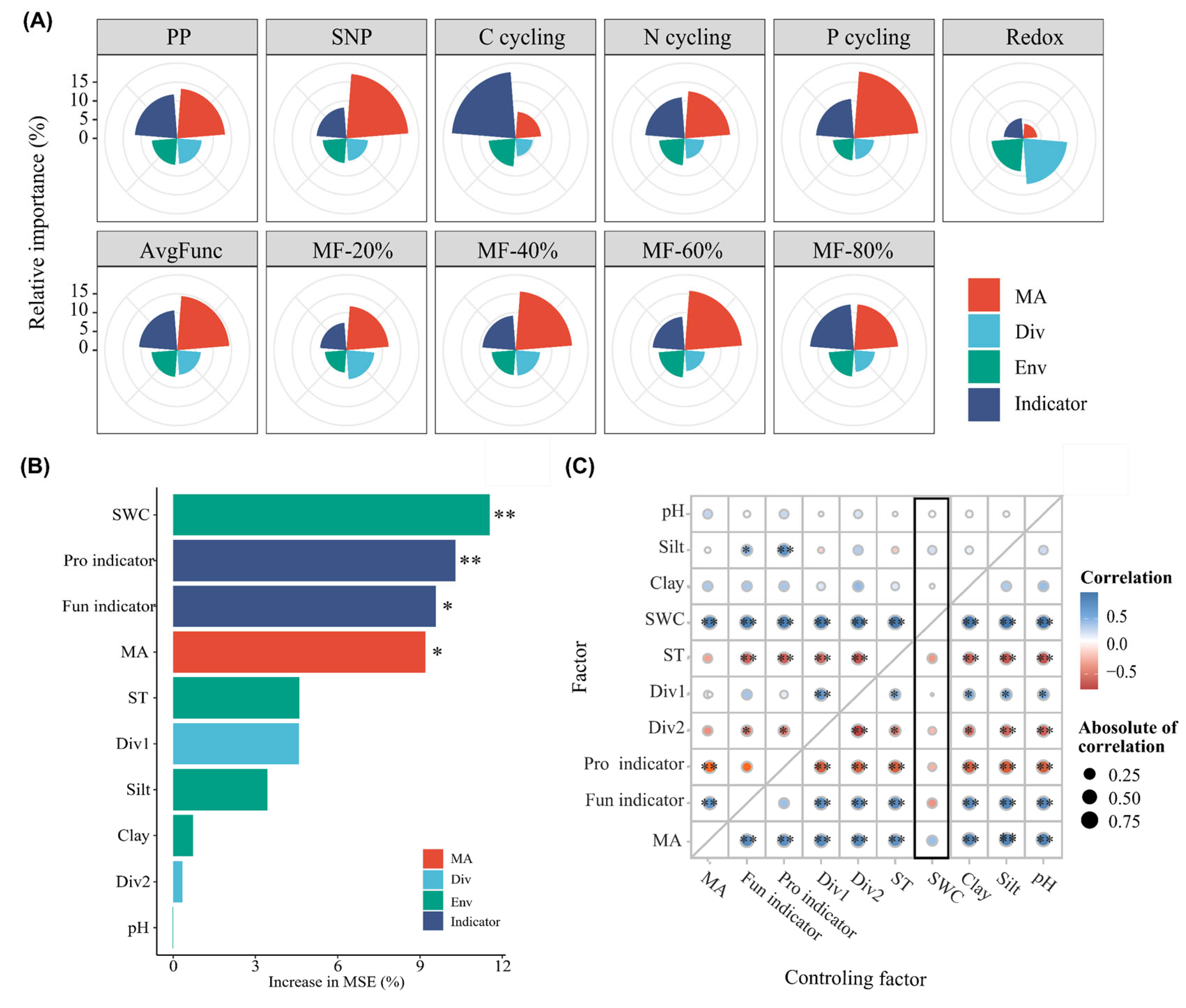 Microorganisms 13 01464 g006