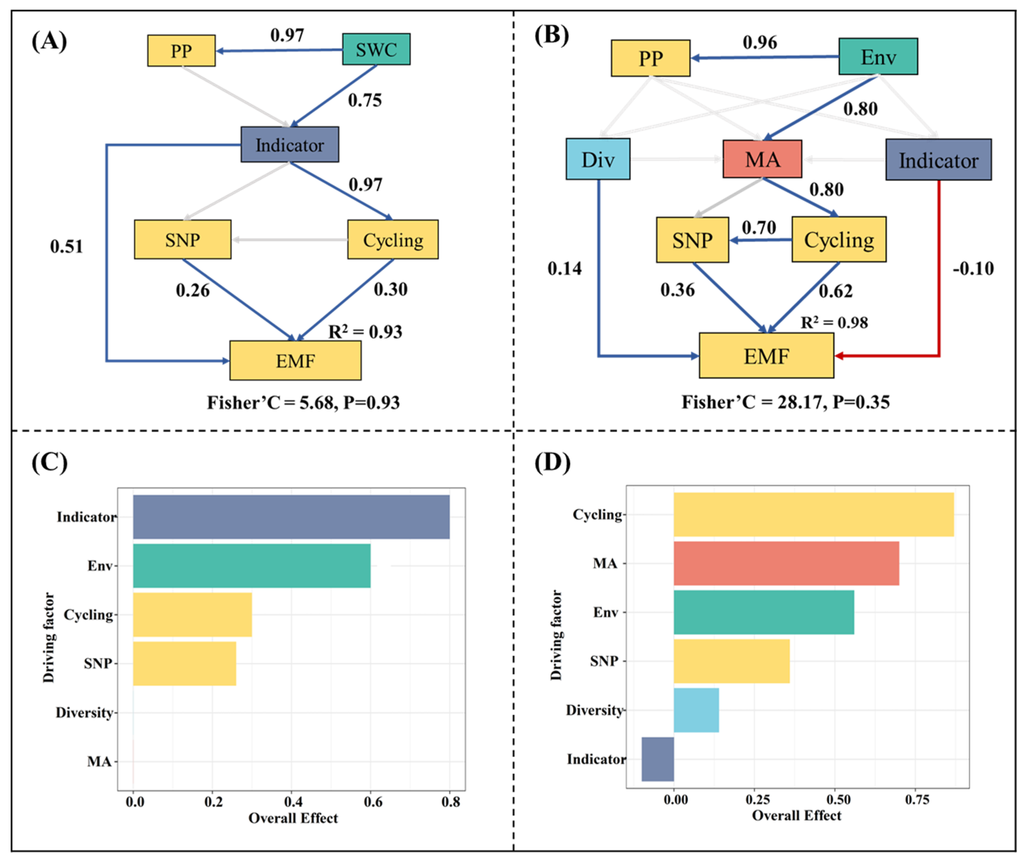 Microorganisms 13 01464 g007