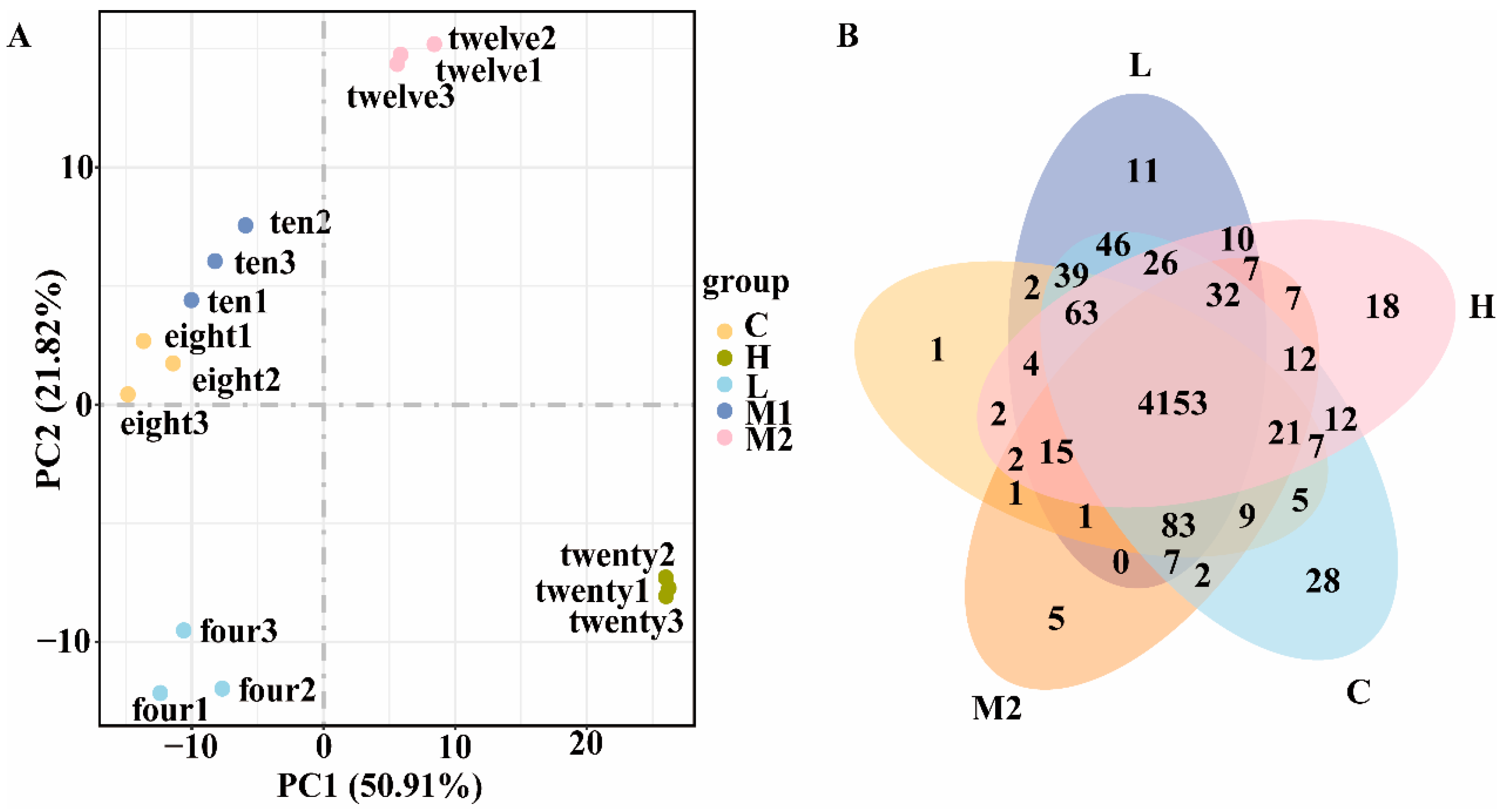 Microorganisms 13 01474 g003
