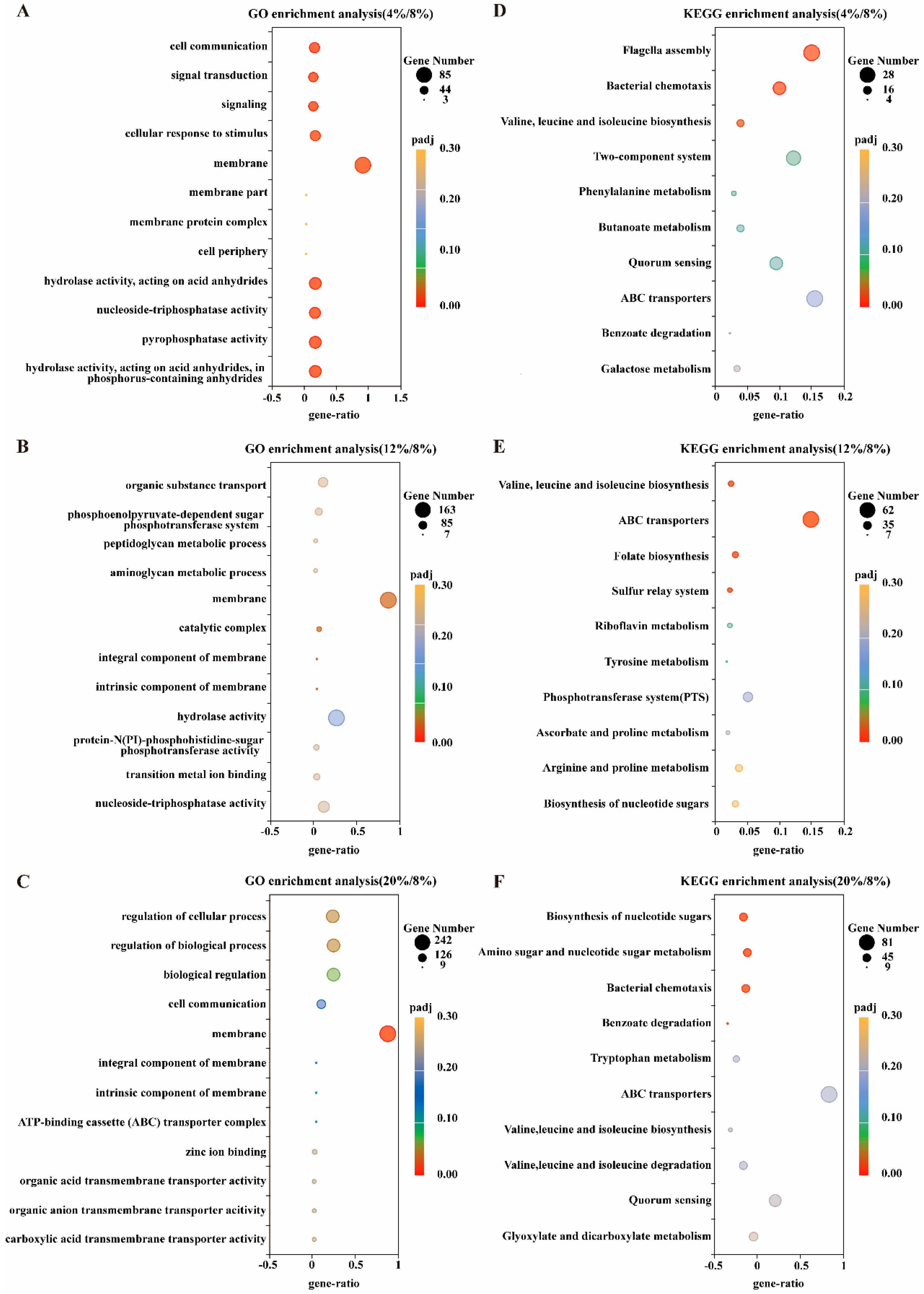 Microorganisms 13 01474 g004