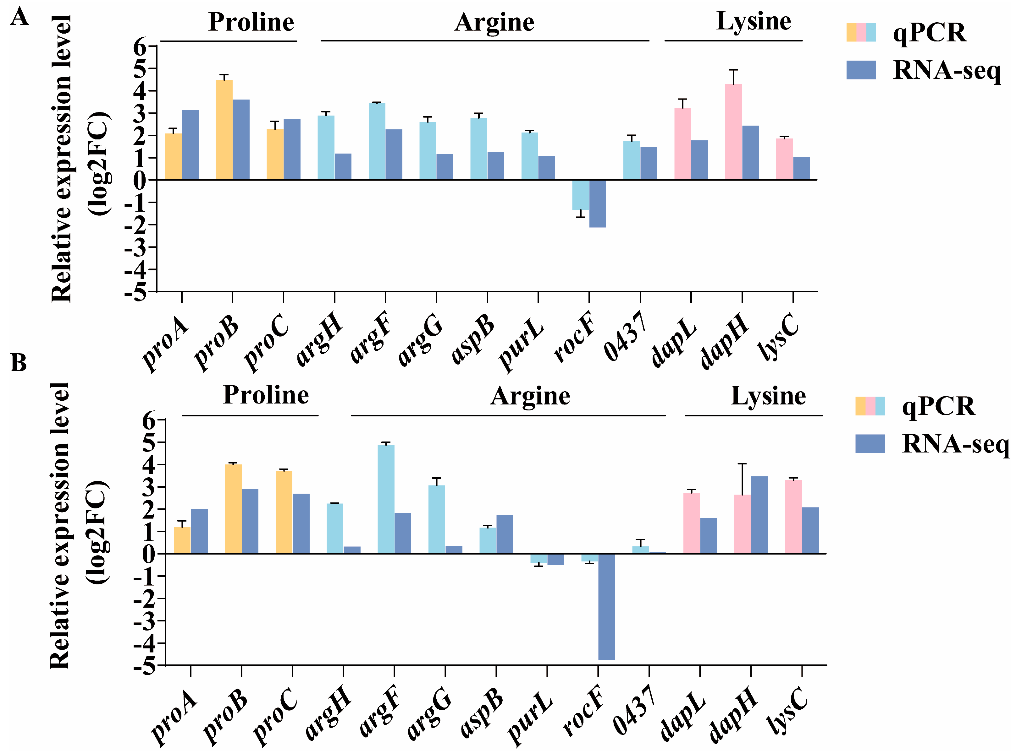 Microorganisms 13 01474 g006