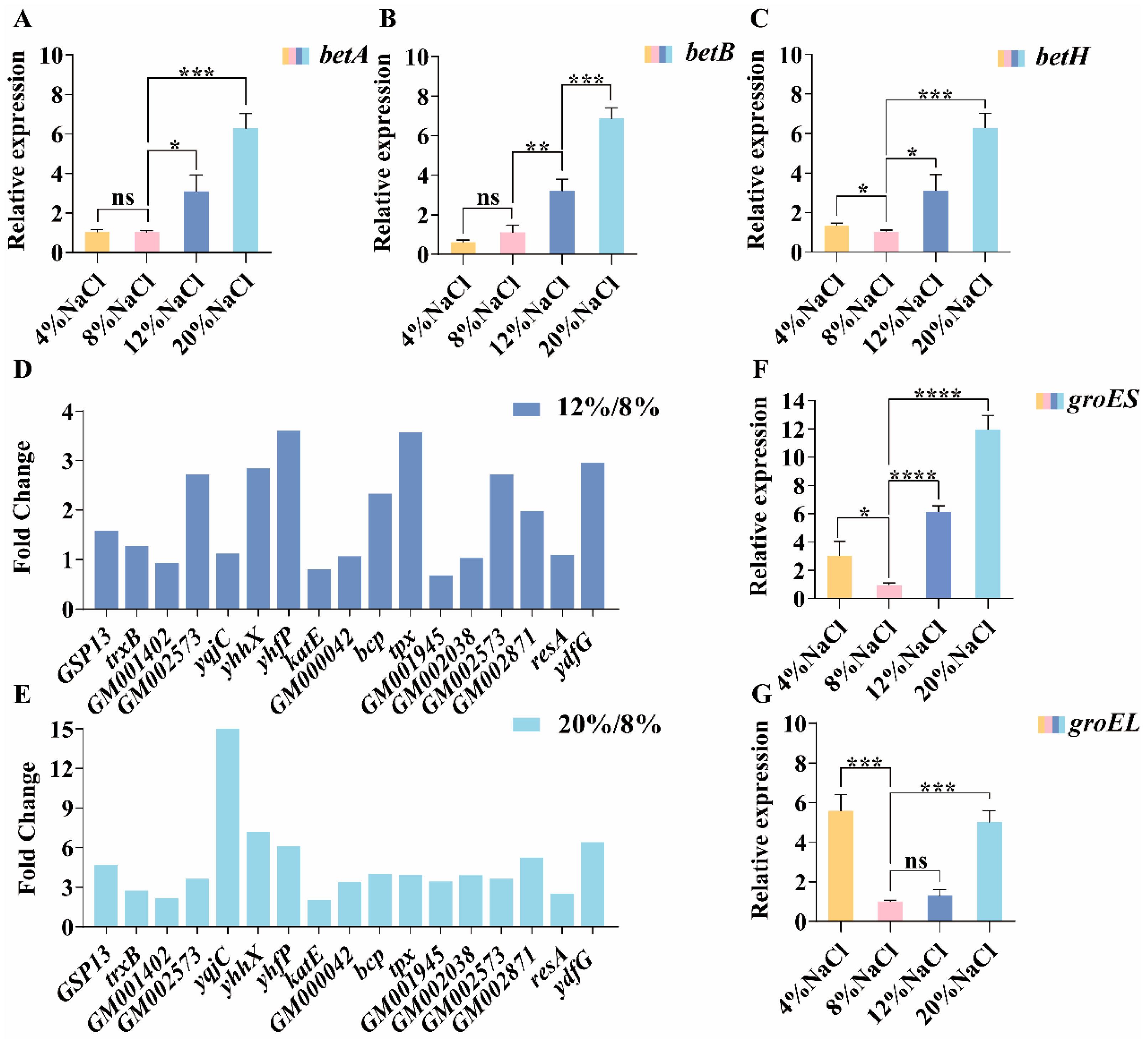 Microorganisms 13 01474 g007