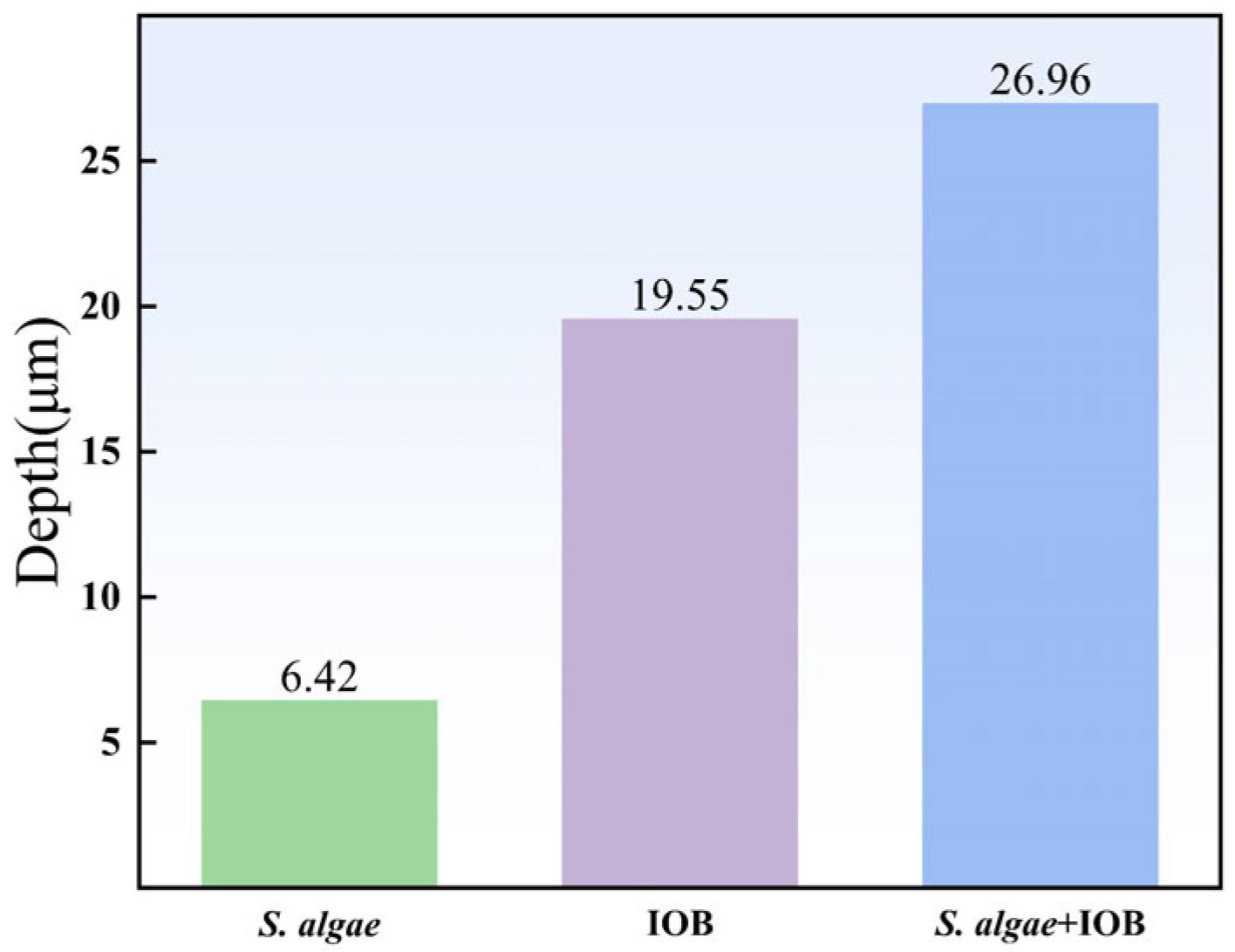 Microorganisms 13 01476 g002