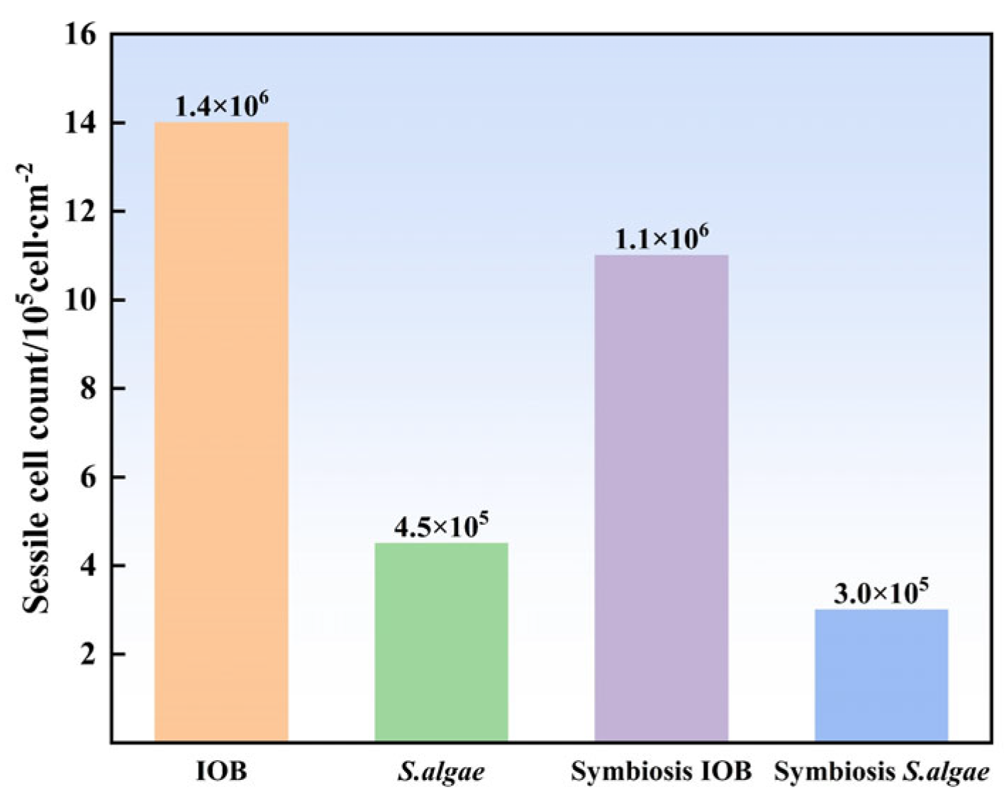 Microorganisms 13 01476 g003