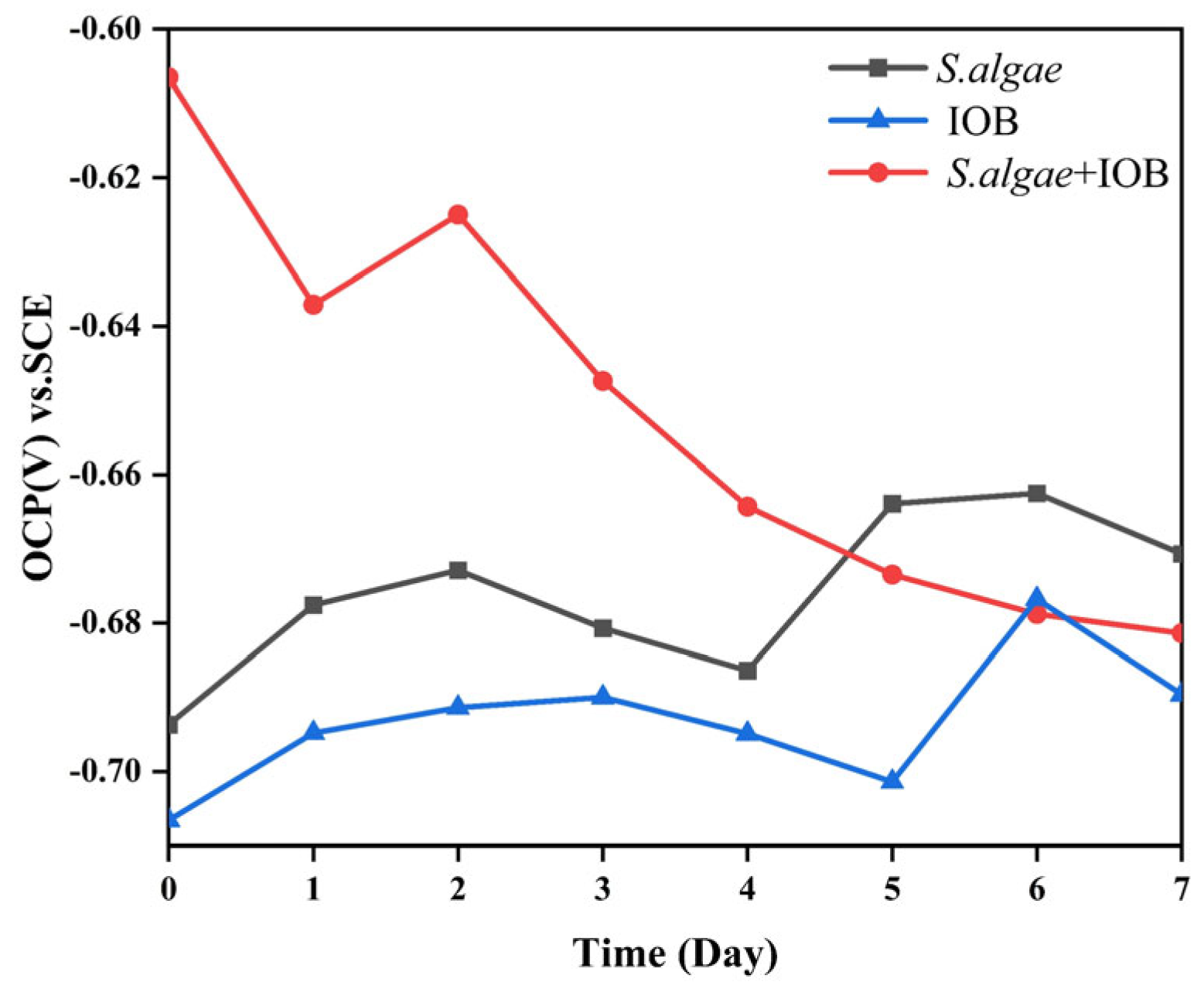 Microorganisms 13 01476 g007